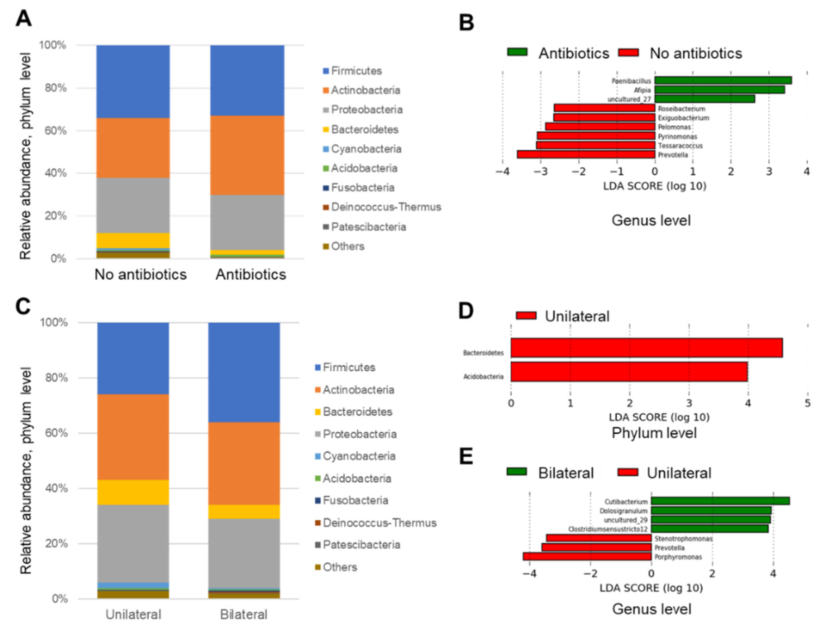 Microorganisms 09 02095 g006