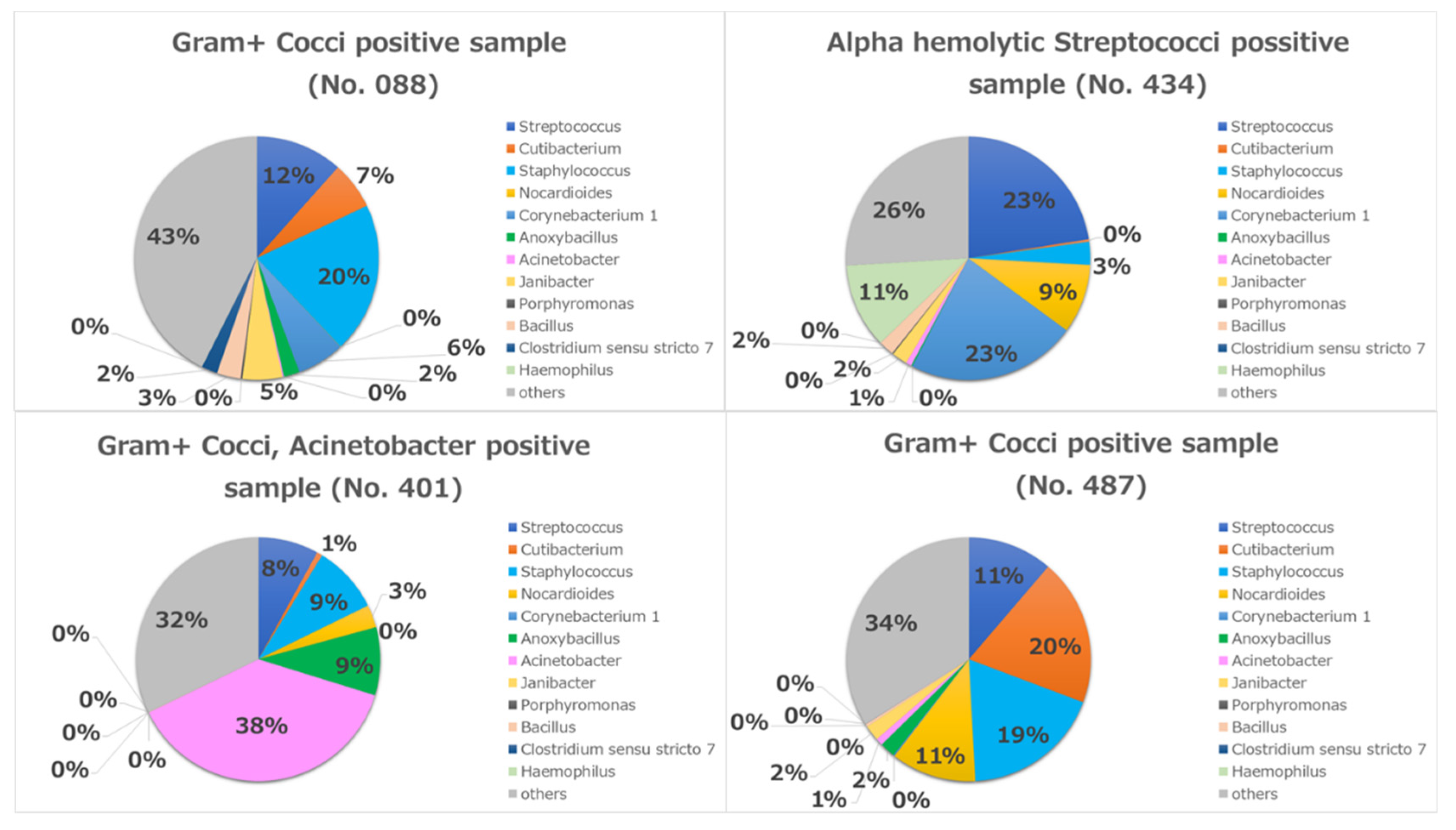 Microorganisms 09 02095 g007