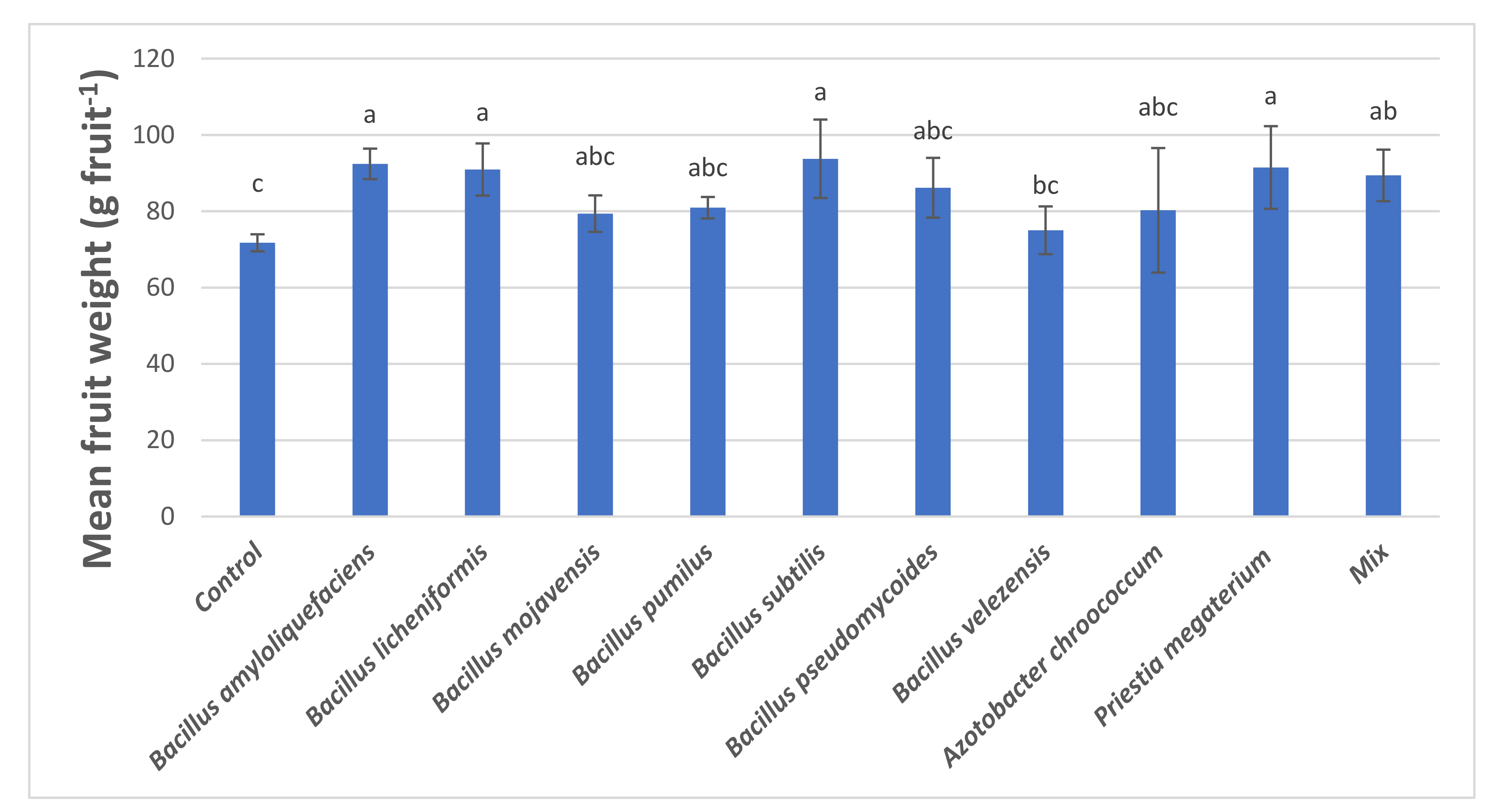 Microorganisms 09 02099 g002 550