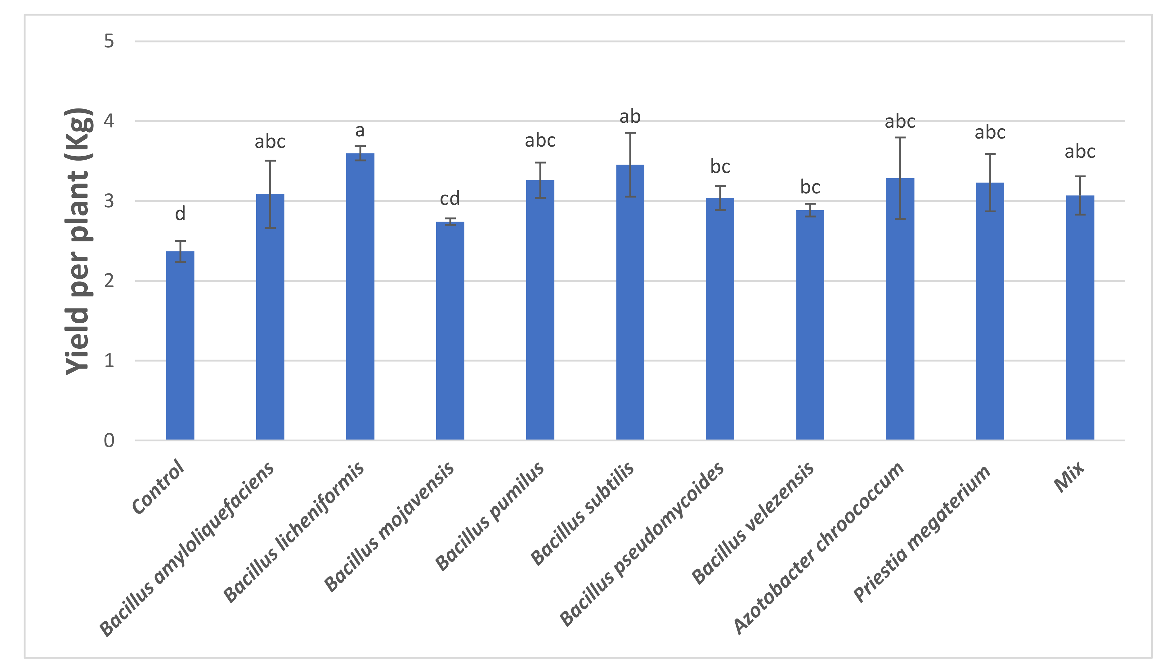 Microorganisms 09 02099 g003 550