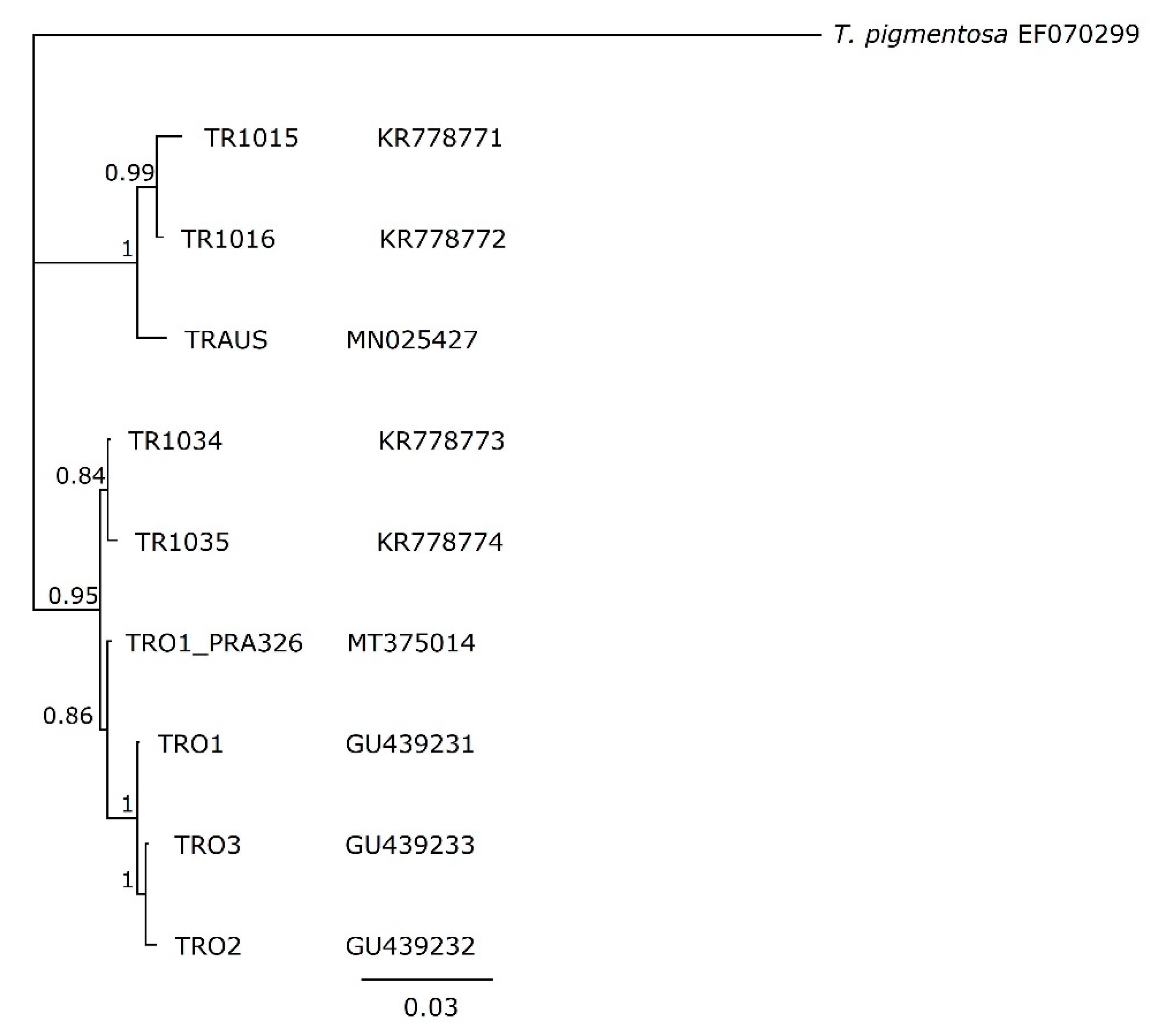Microorganisms 09 02100 g004 Microorganisms 09 02100 g004