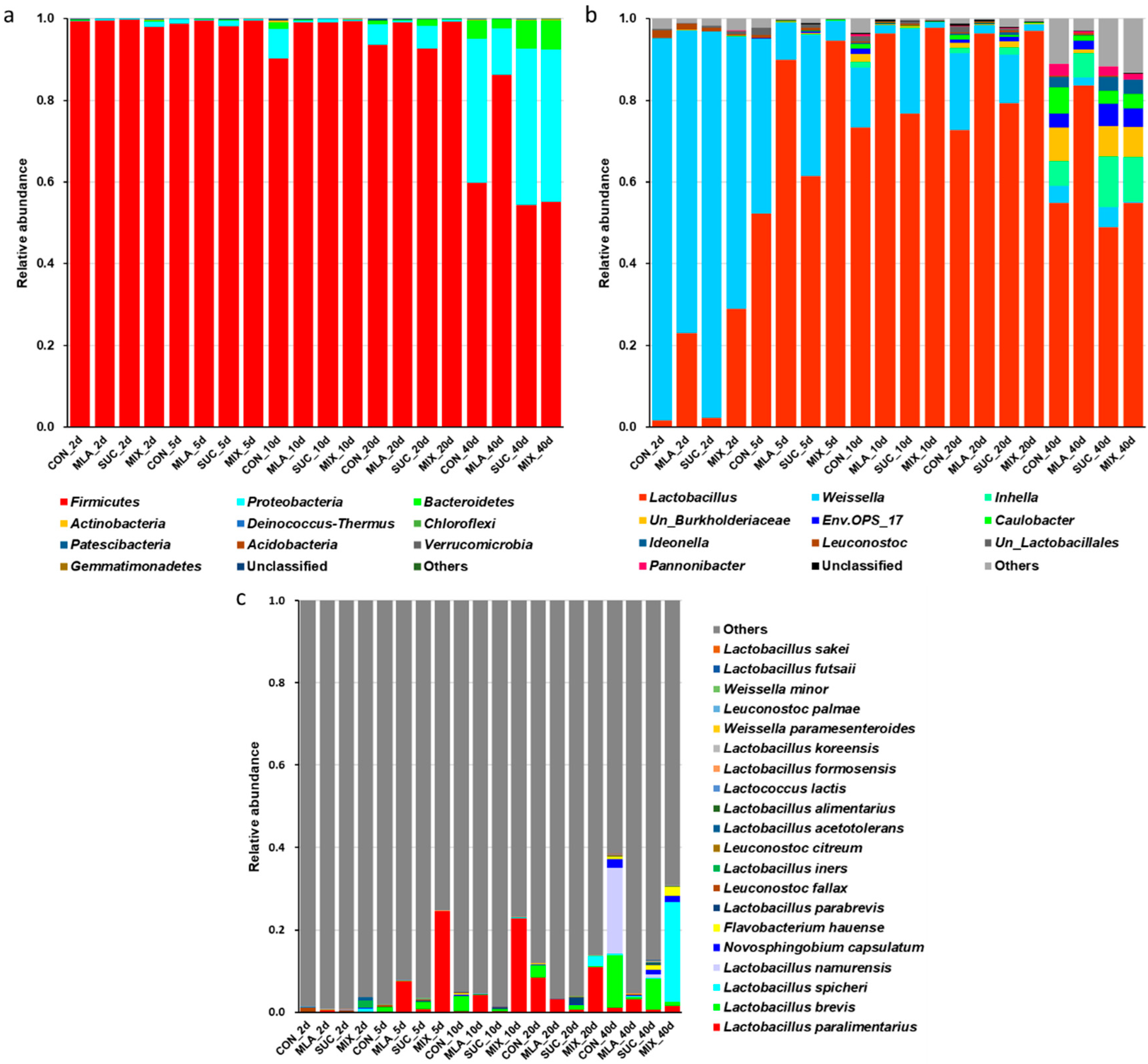 Microorganisms 09 02102 g002