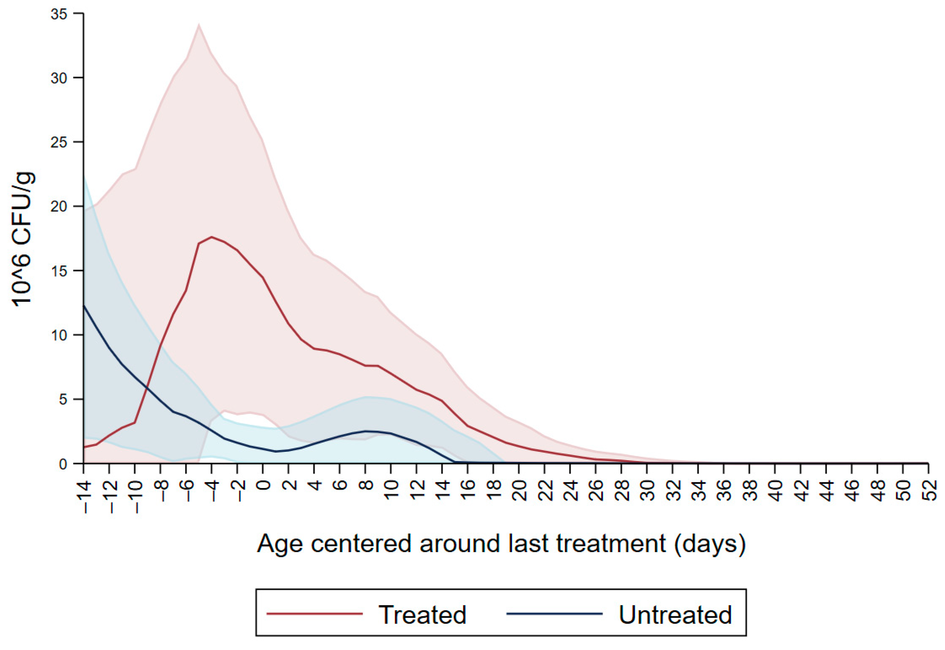 Microorganisms 09 02103 g002 550