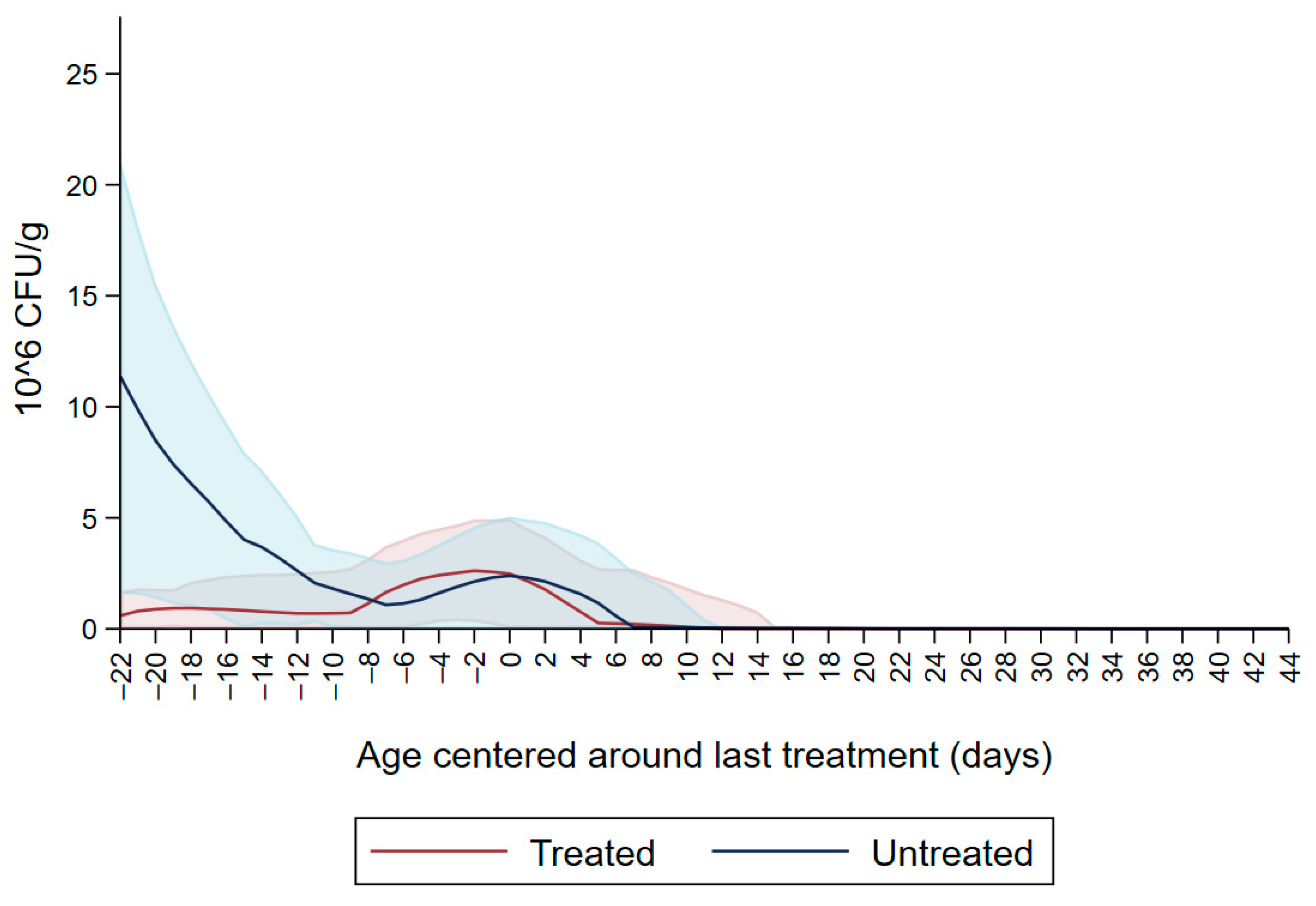 Microorganisms 09 02103 g003 550