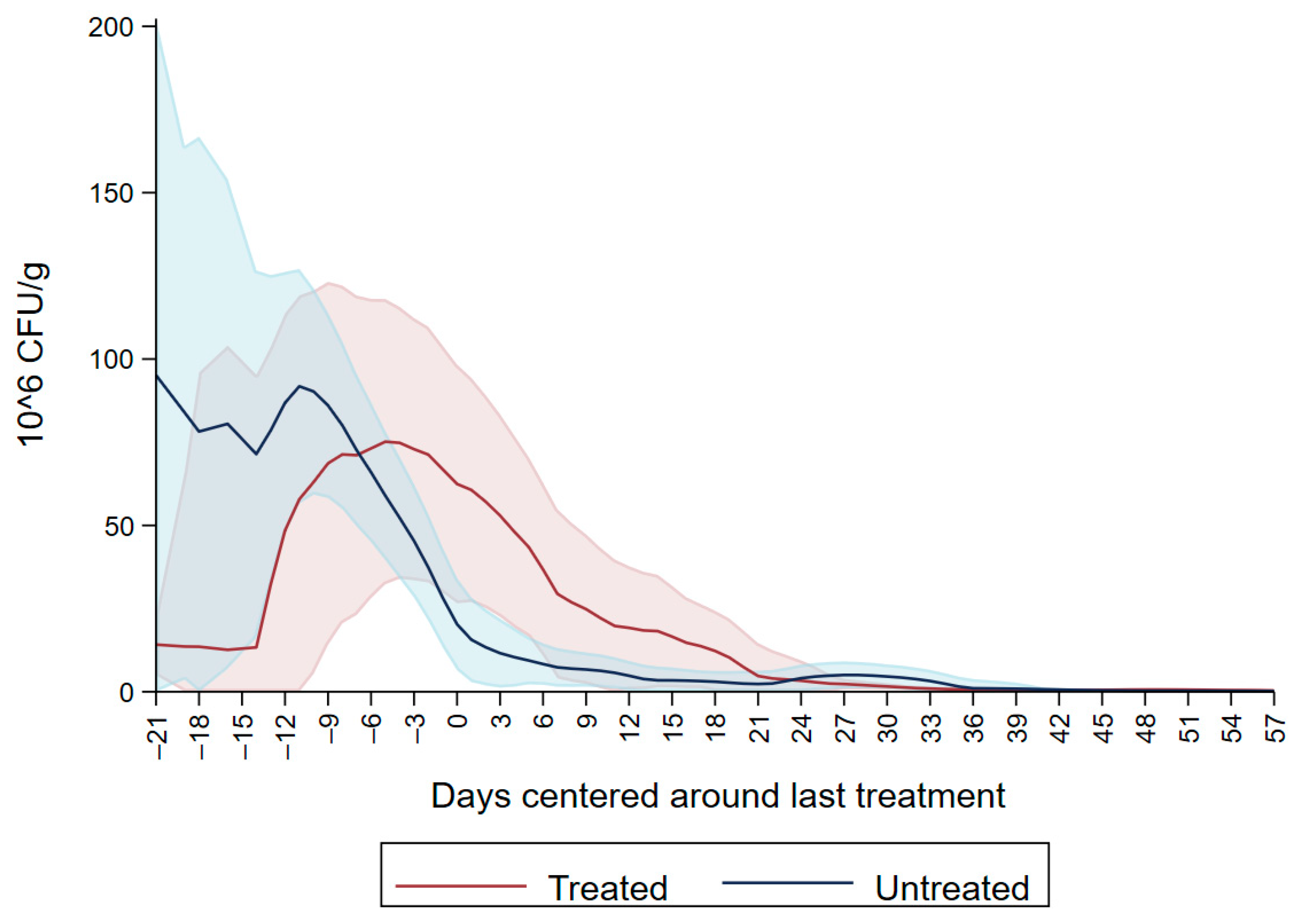 Microorganisms 09 02103 g004 550