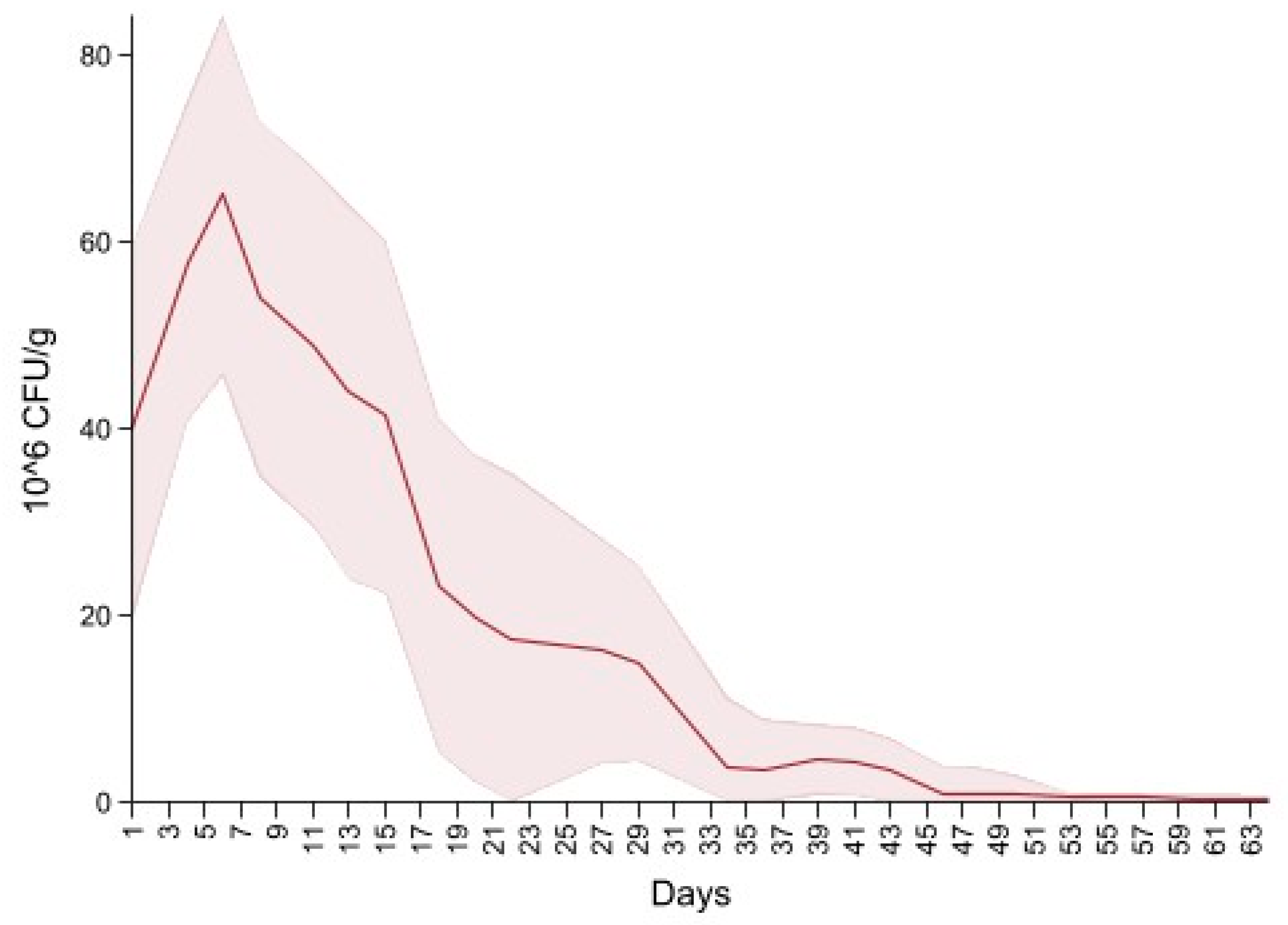 Microorganisms 09 02103 g005 550