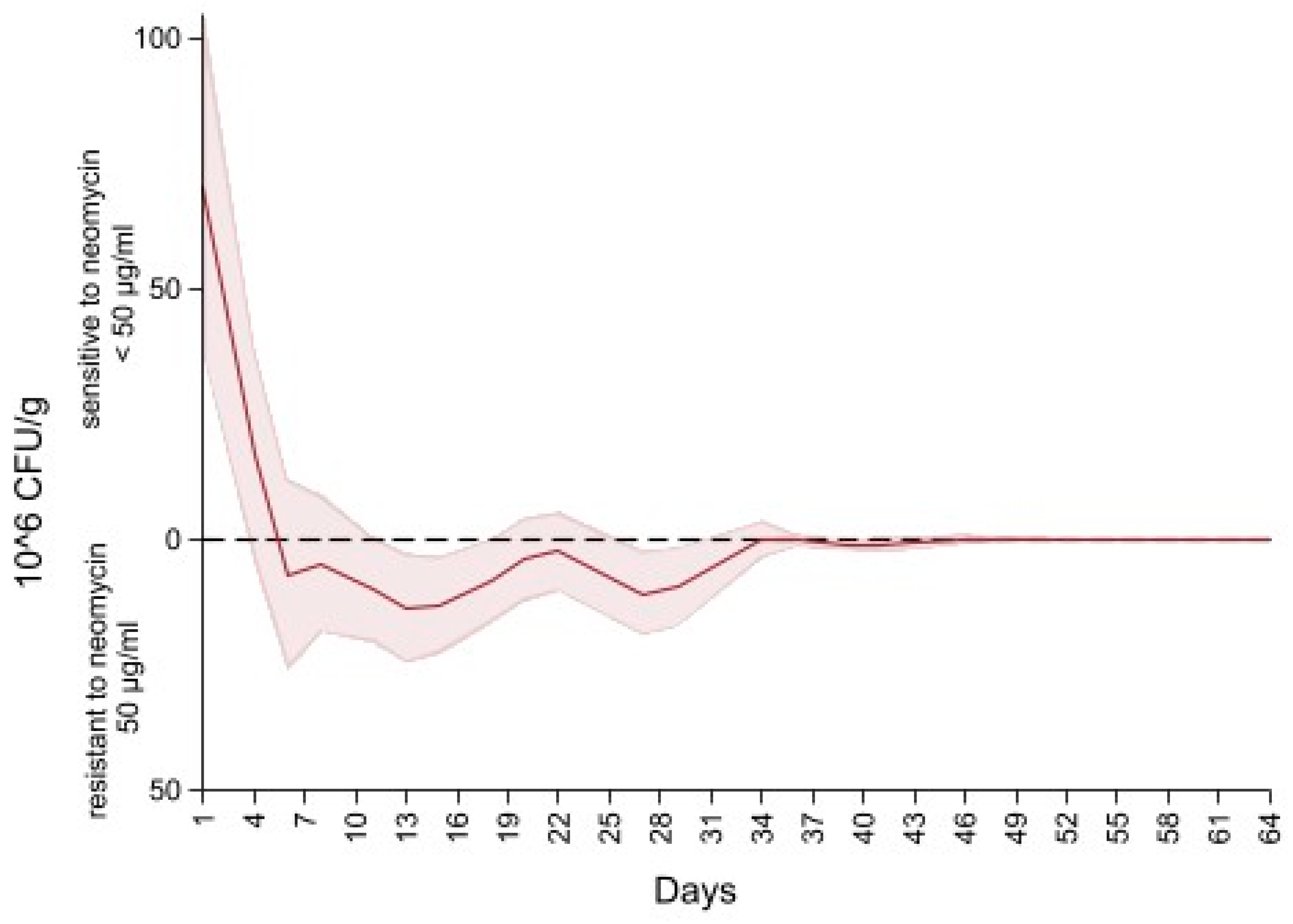 Microorganisms 09 02103 g006 550