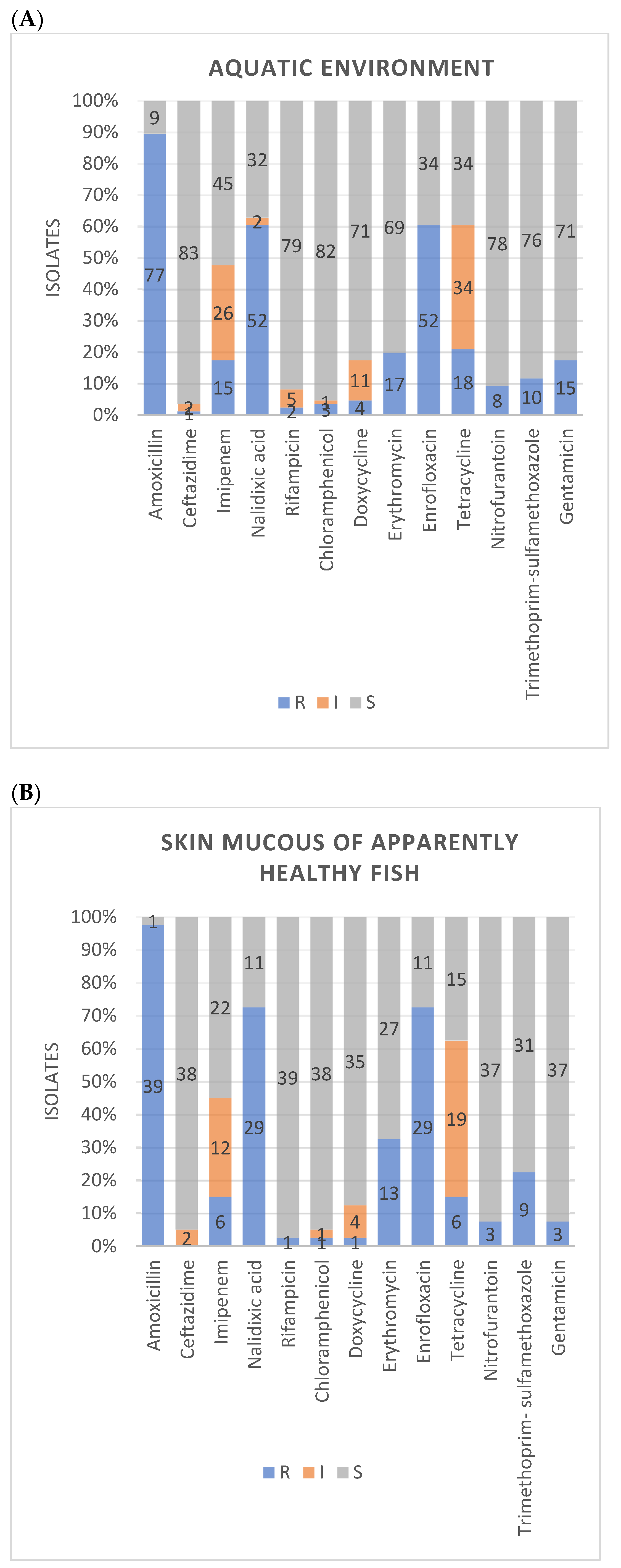 Microorganisms 09 02106 g005a
