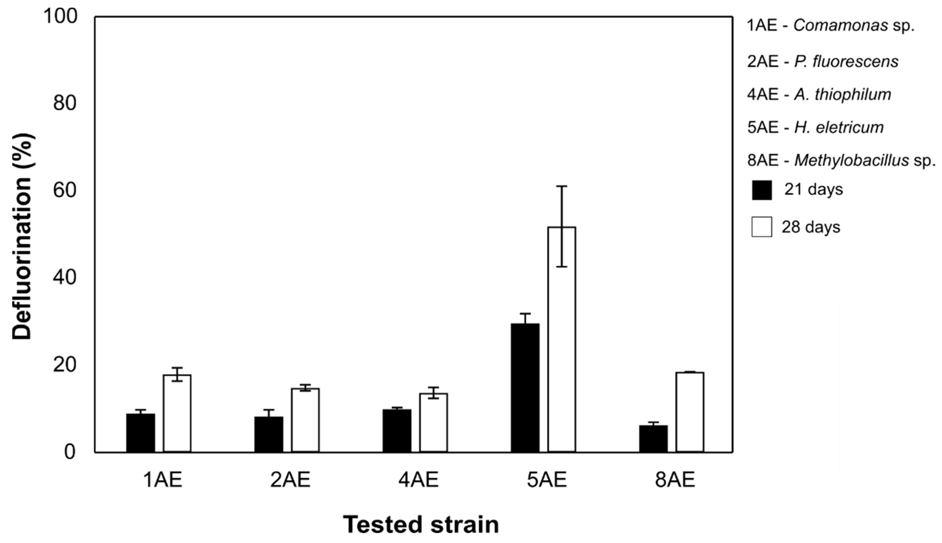 Microorganisms 09 02109 g003