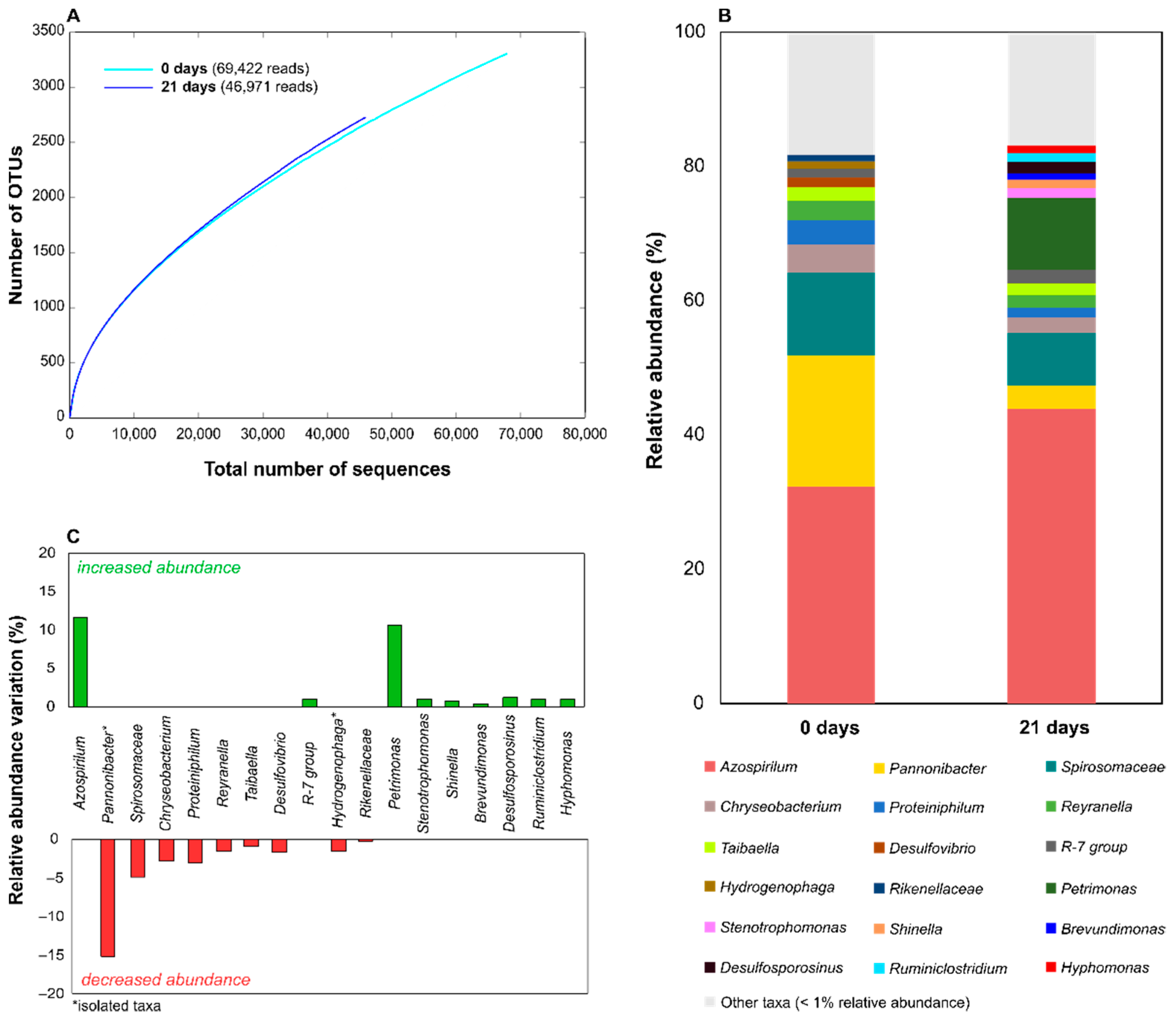 Microorganisms 09 02109 g005
