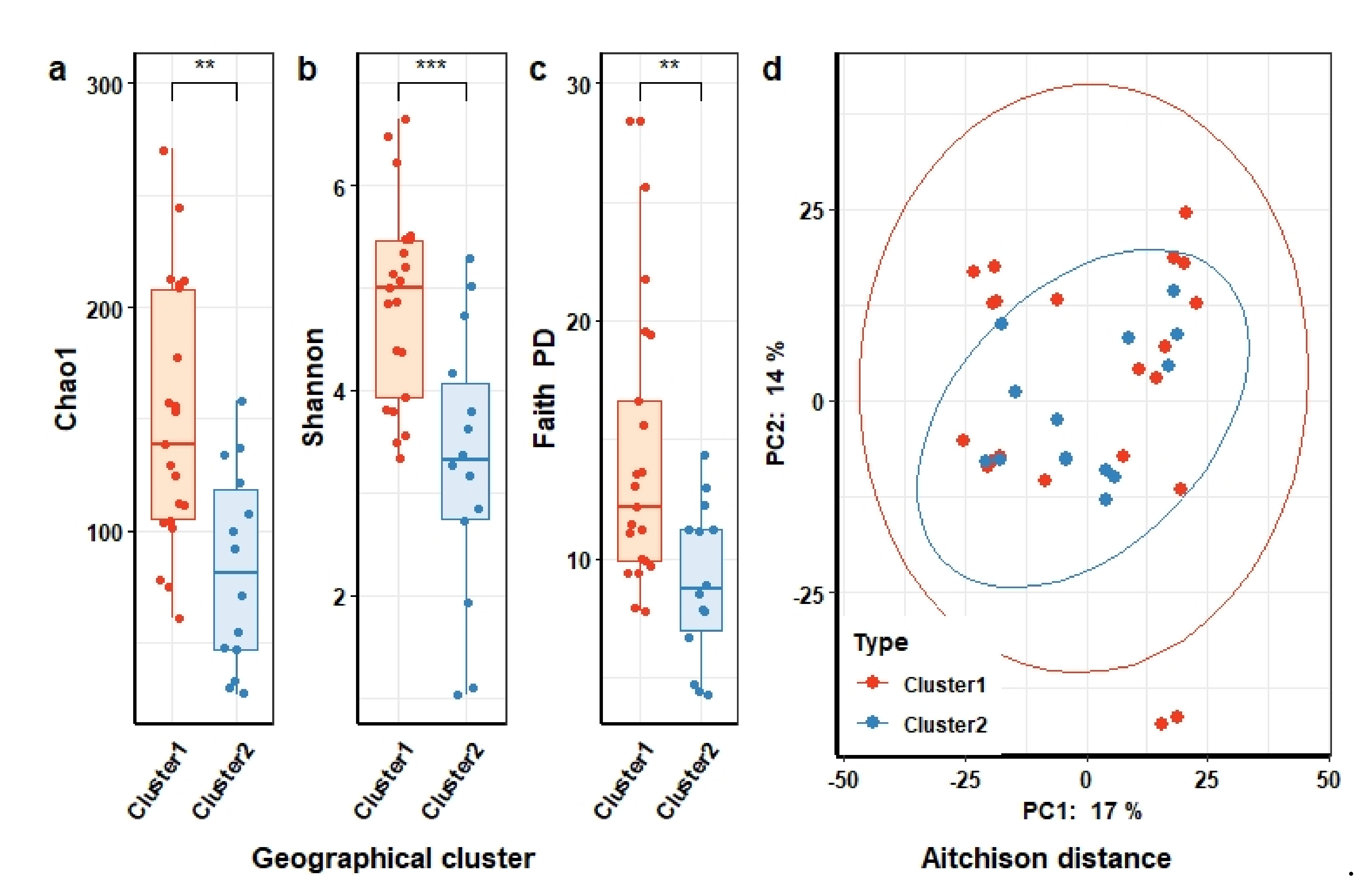 Microorganisms 09 02115 g004