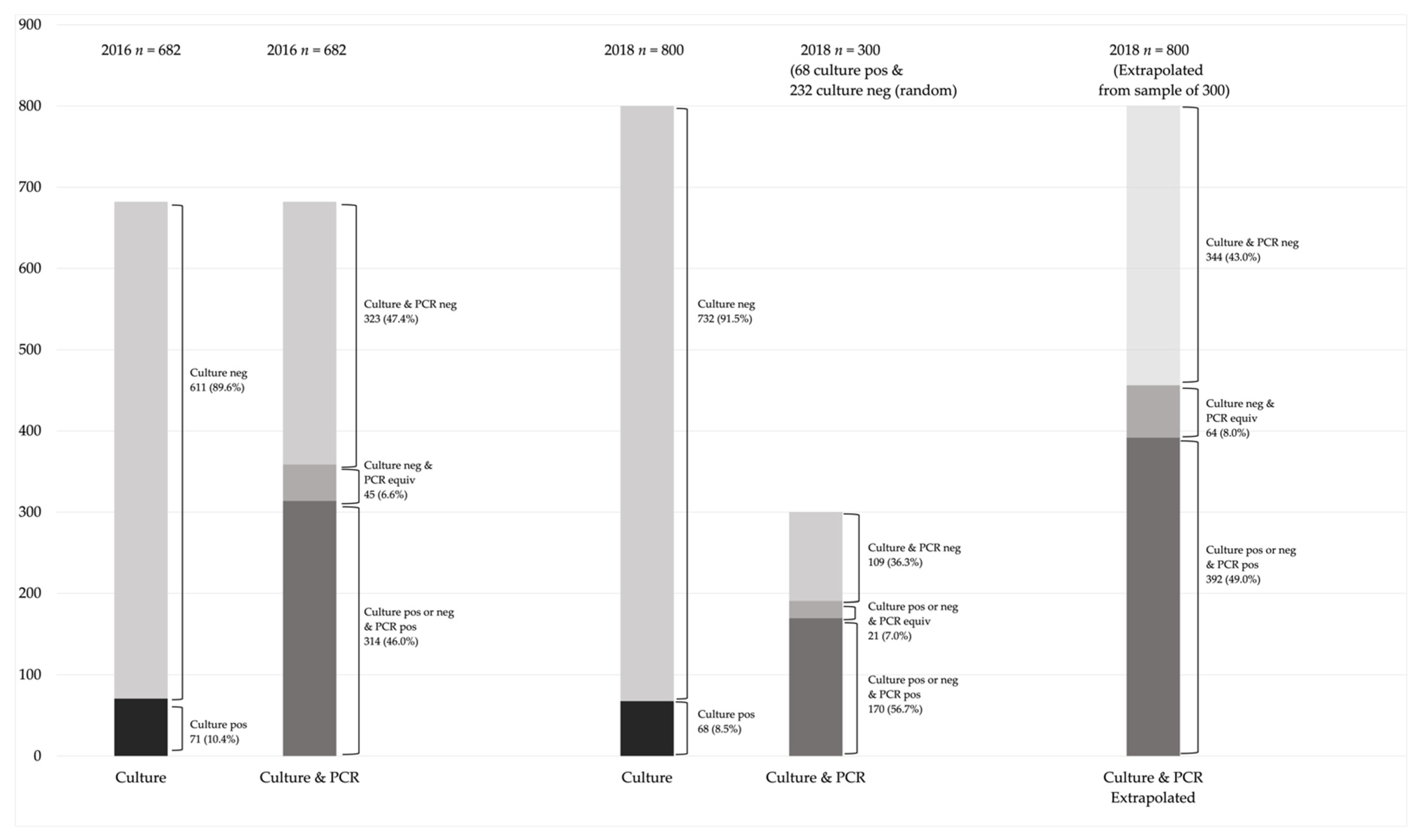 Microorganisms 09 02116 g001
