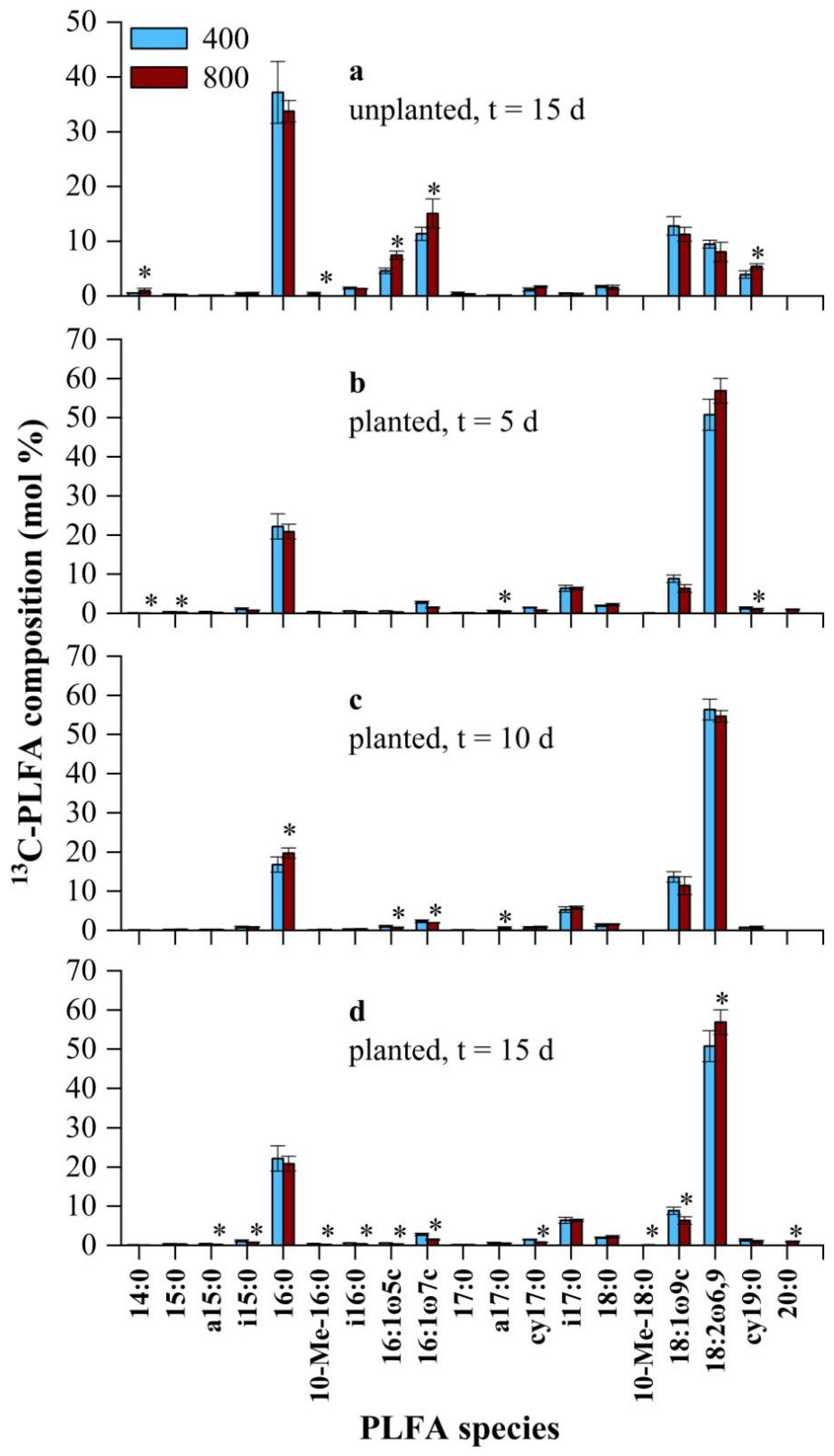 Microorganisms 09 02121 g004