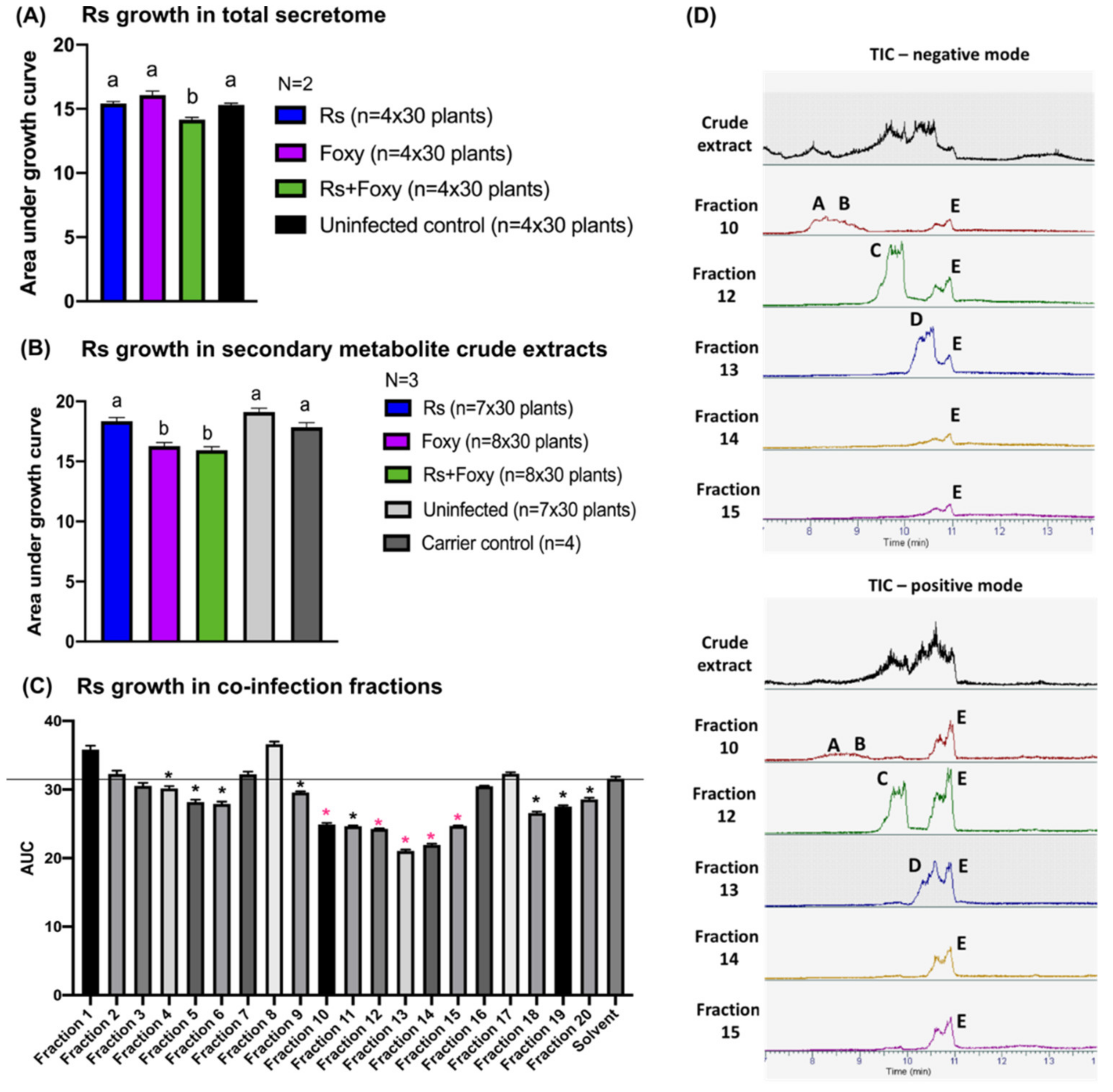 Microorganisms 09 02123 g004