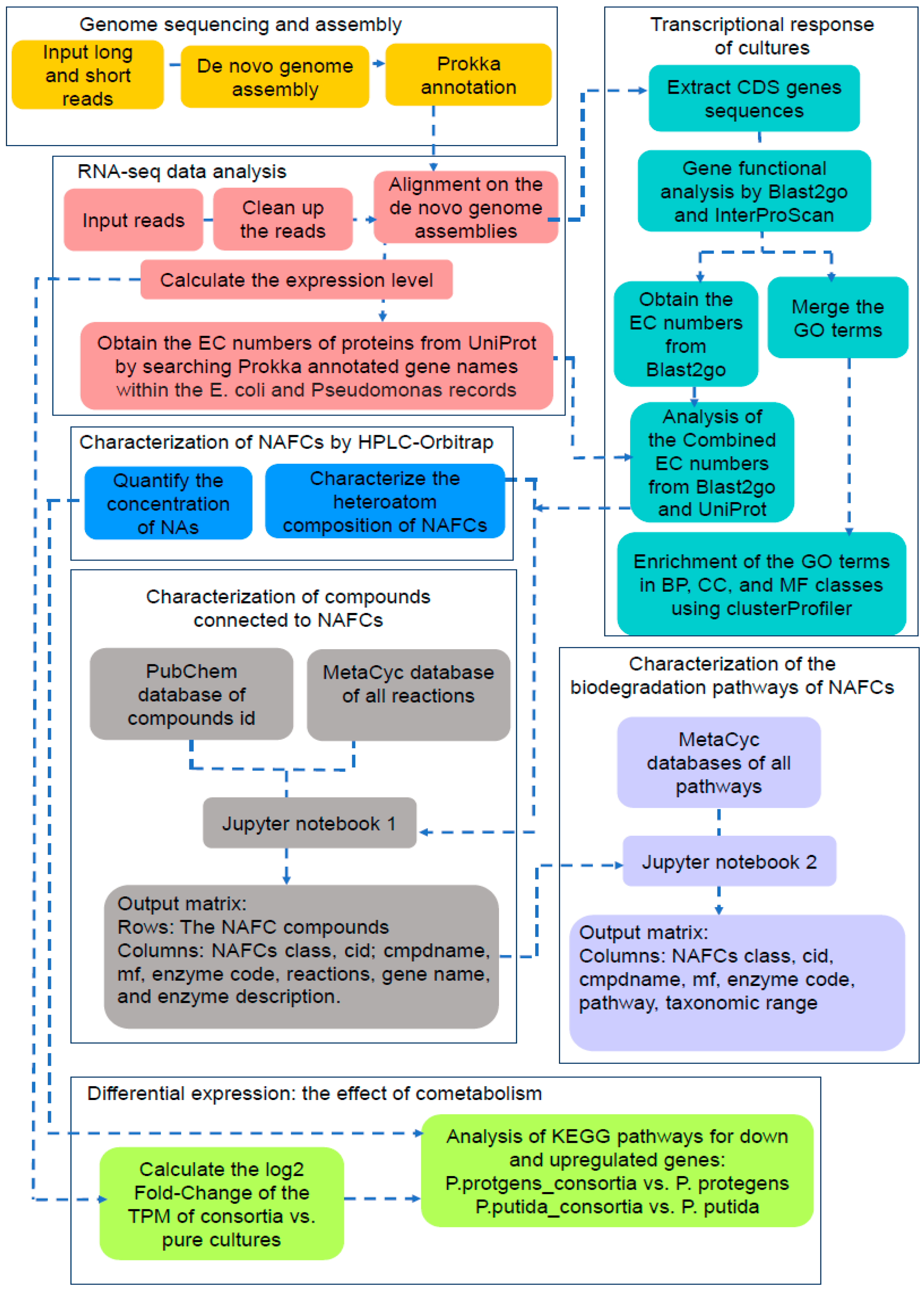 Microorganisms 09 02124 g001