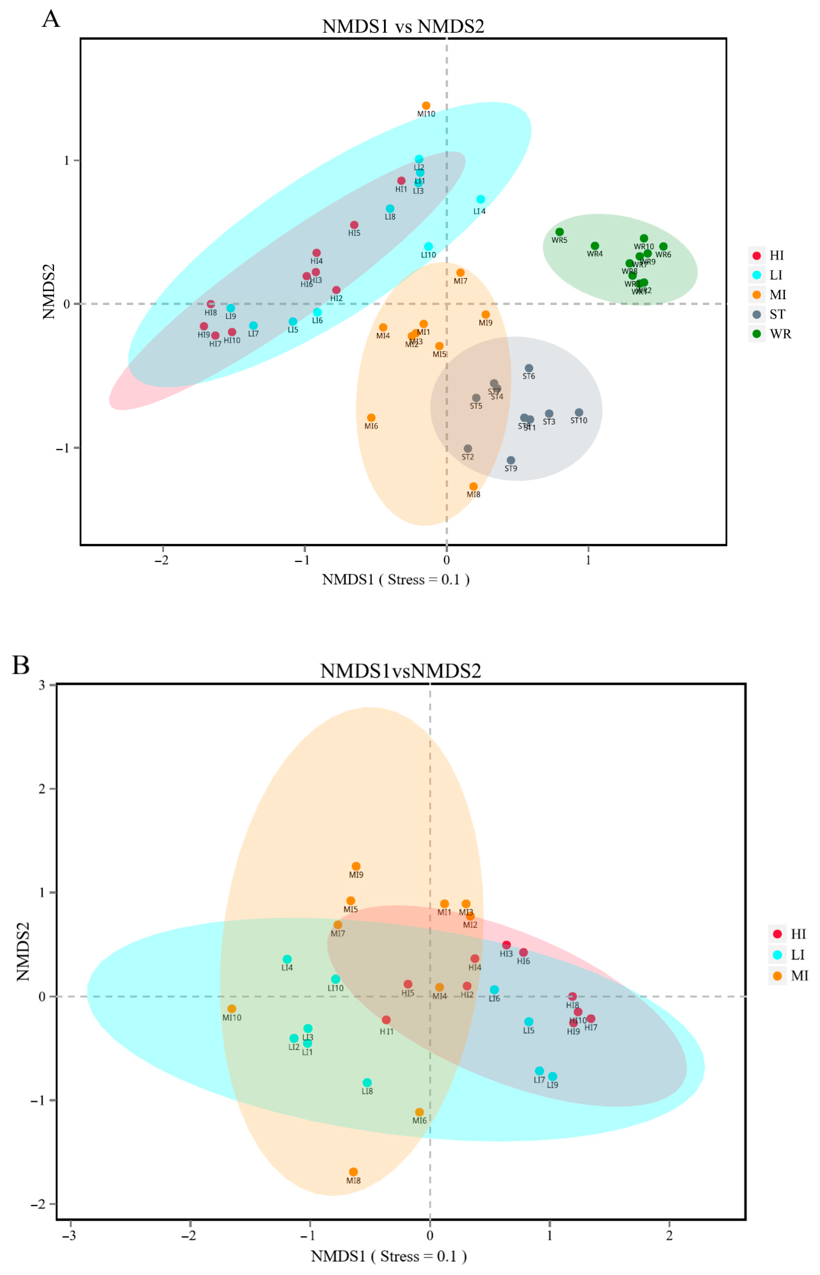 Microorganisms 09 02125 g002a
