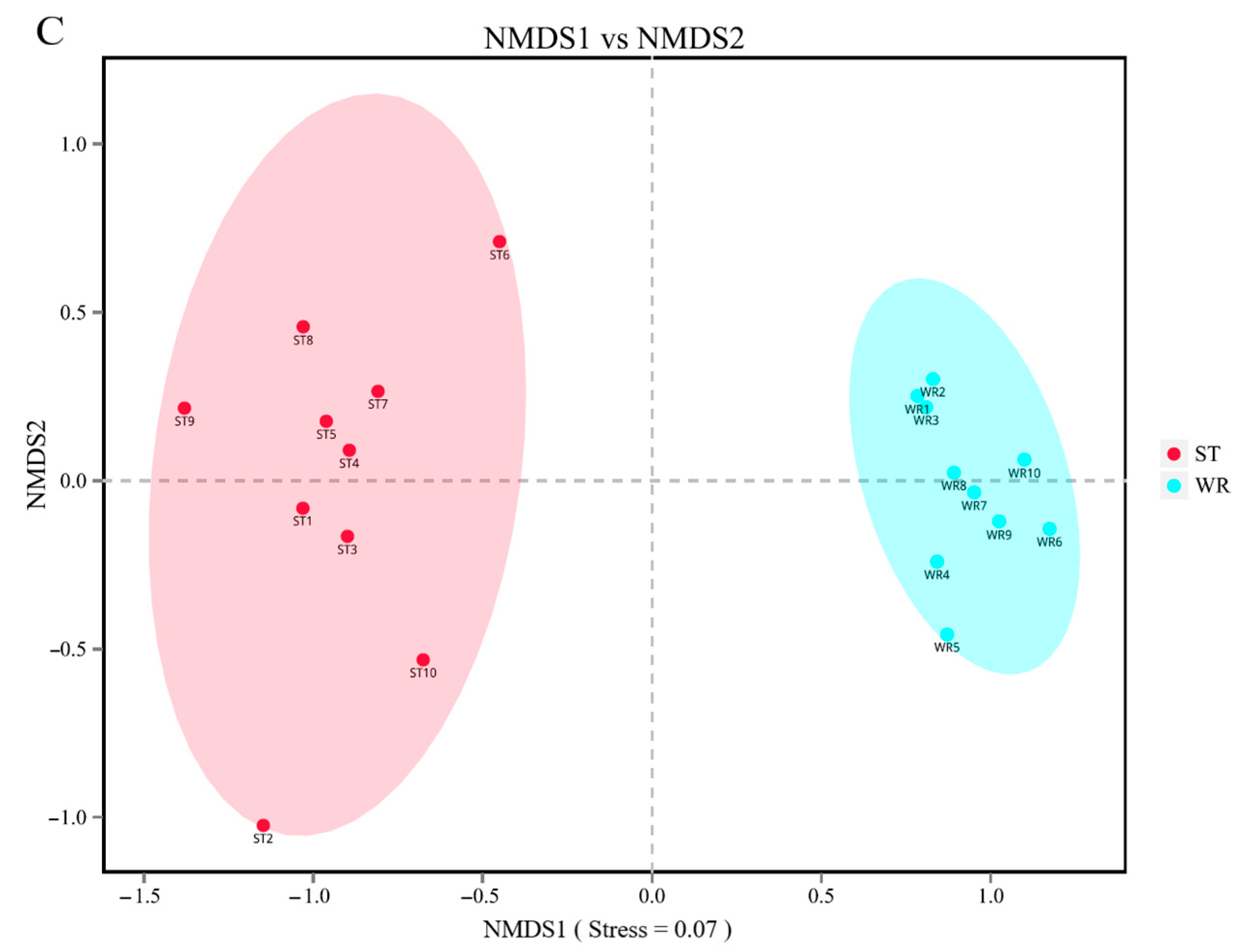 Microorganisms 09 02125 g002b