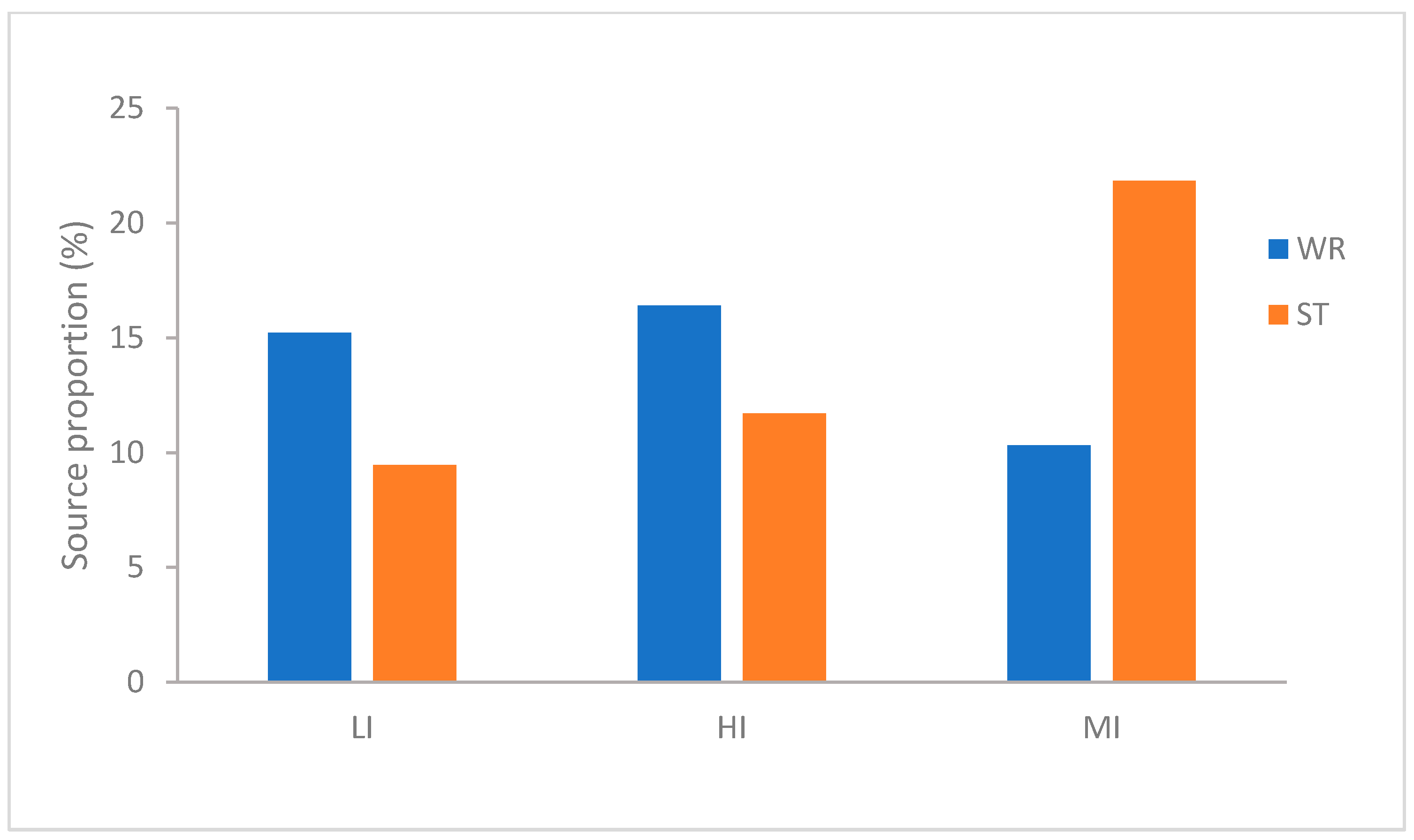 Microorganisms 09 02125 g003