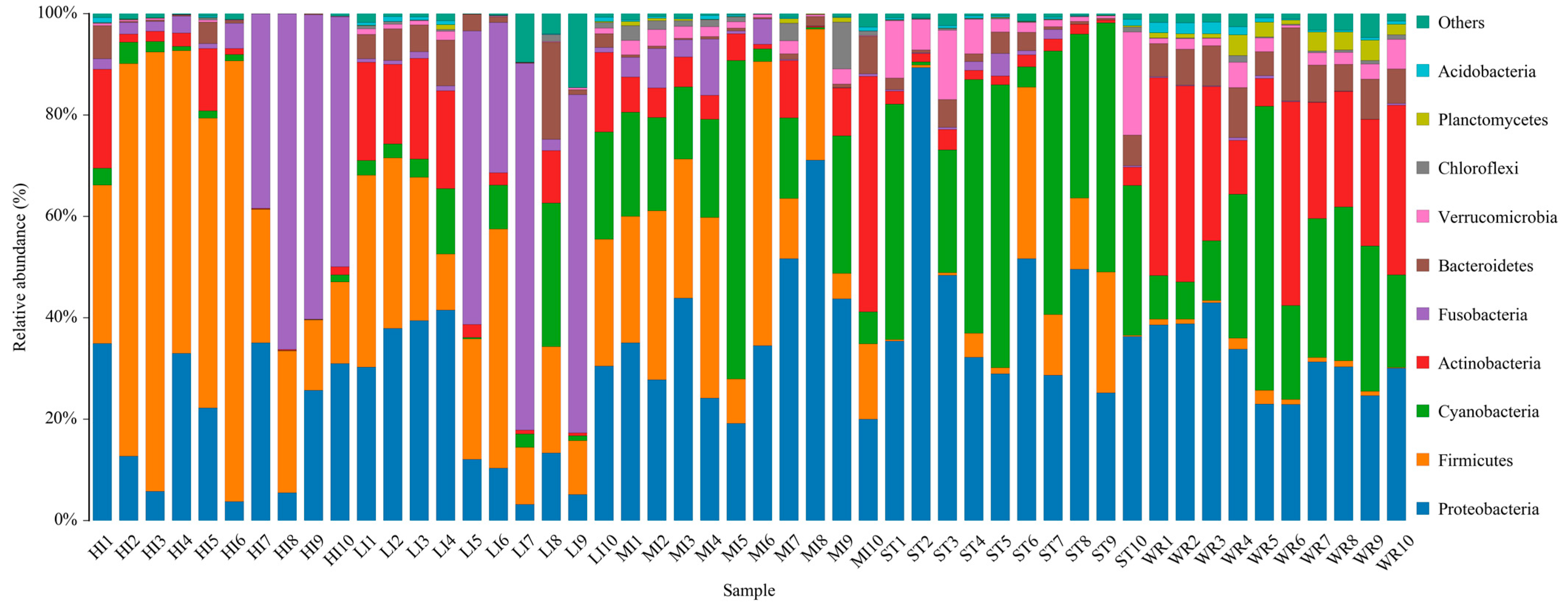 Microorganisms 09 02125 g005