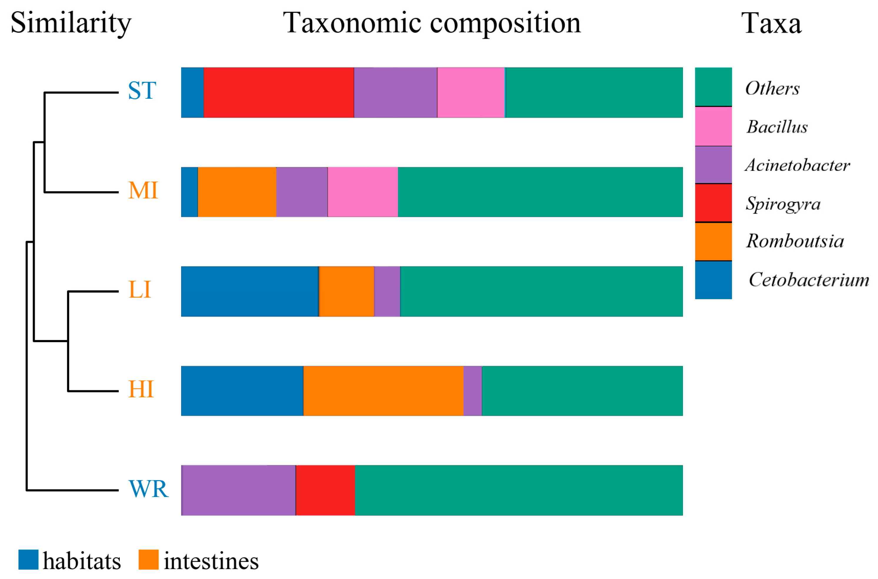 Microorganisms 09 02125 g006