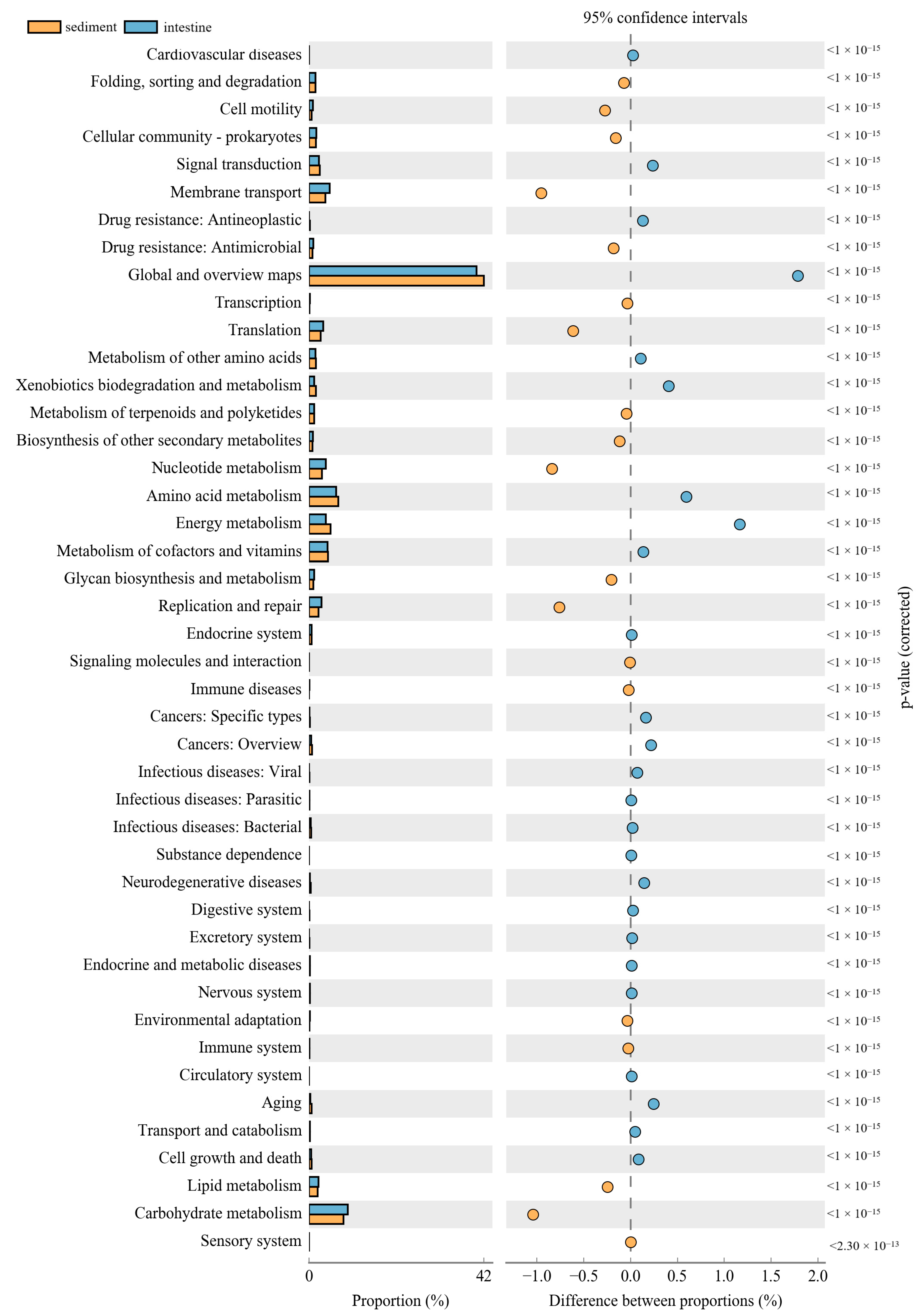 Microorganisms 09 02125 g009