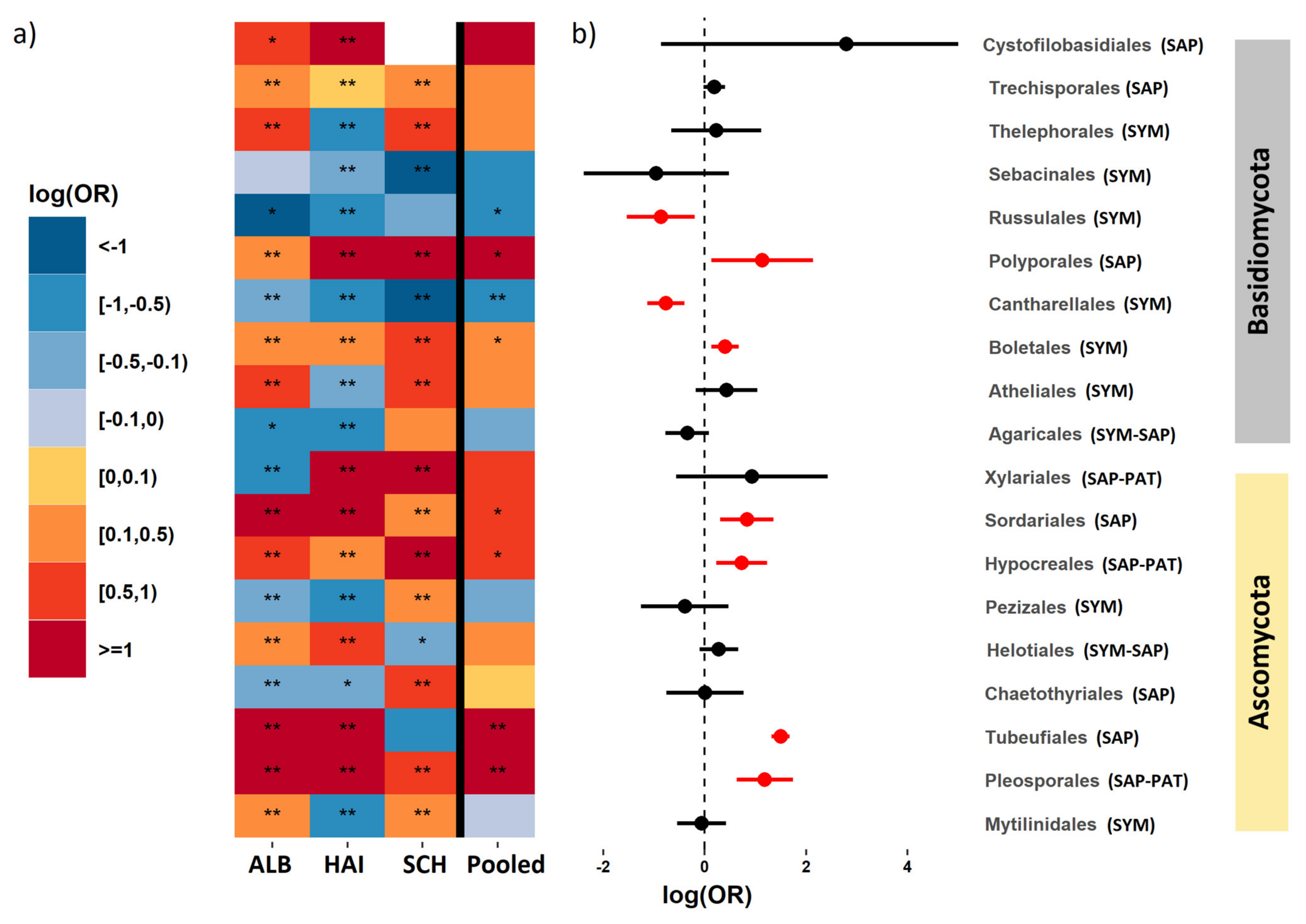 Microorganisms 09 02131 g004
