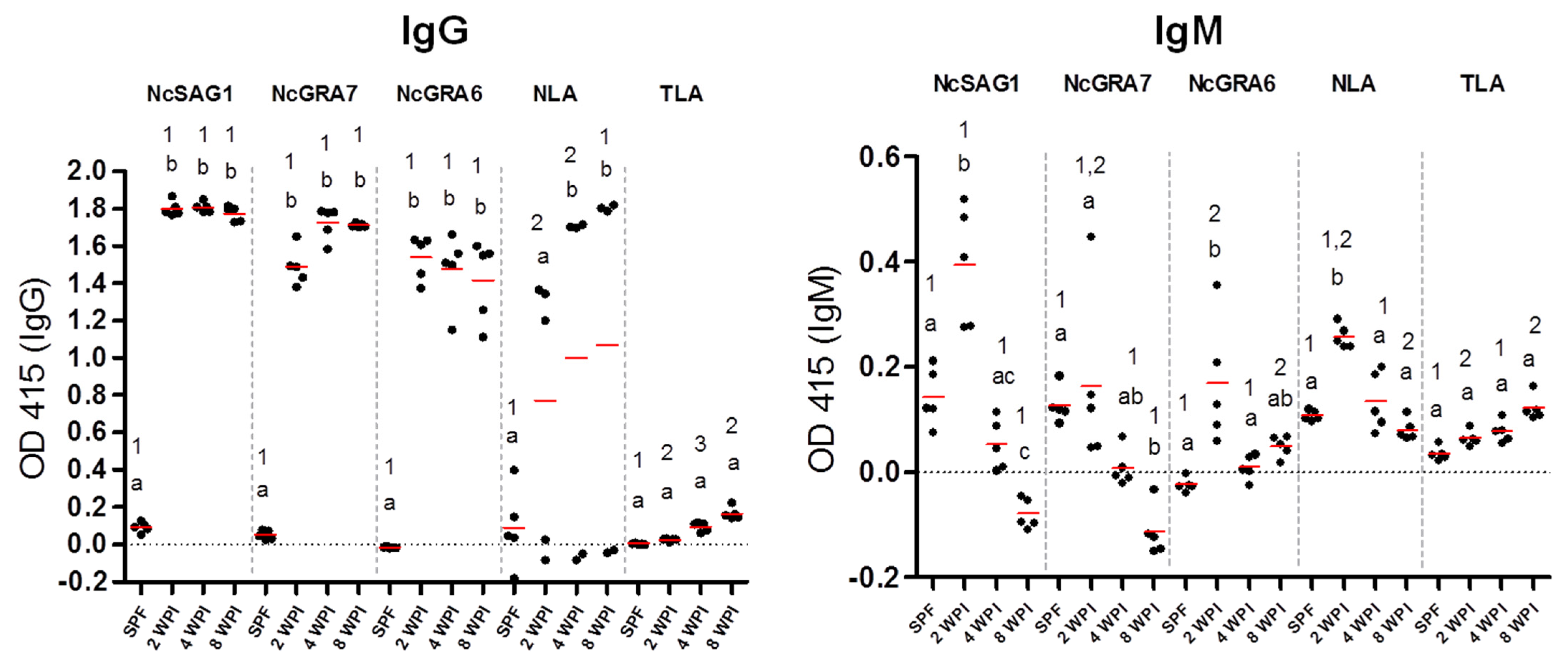 Microorganisms 09 02133 g003 550