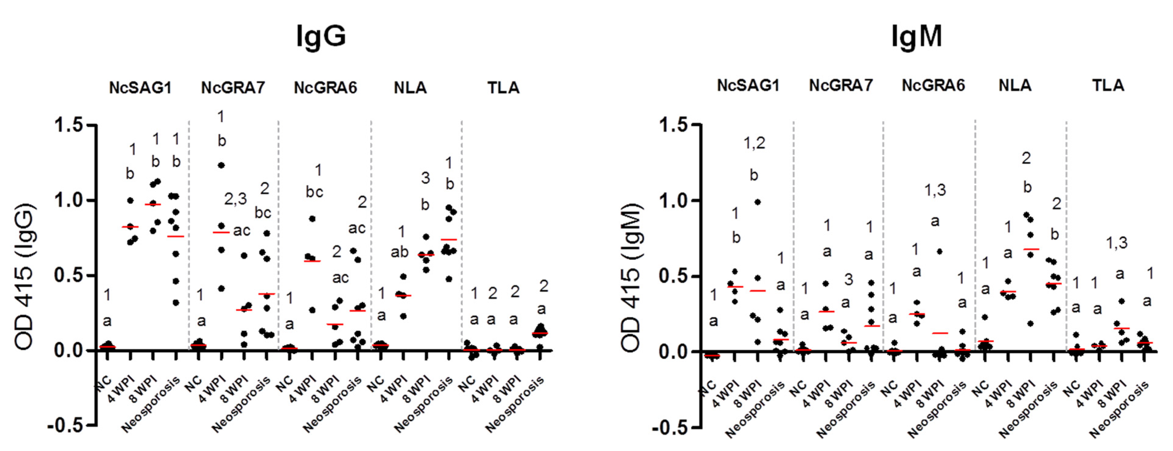 Microorganisms 09 02133 g005 550
