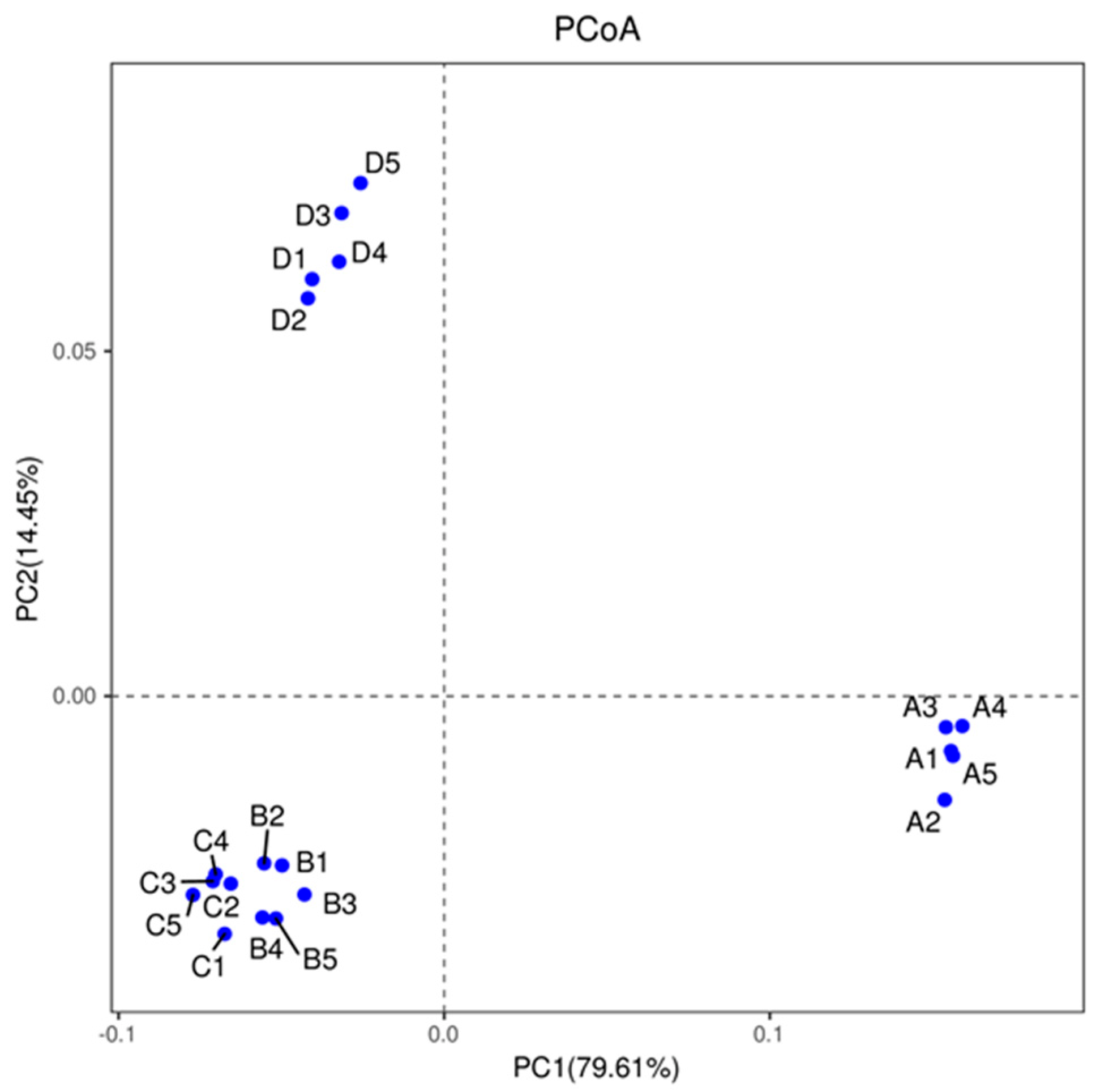 Microorganisms 09 02134 g004 550