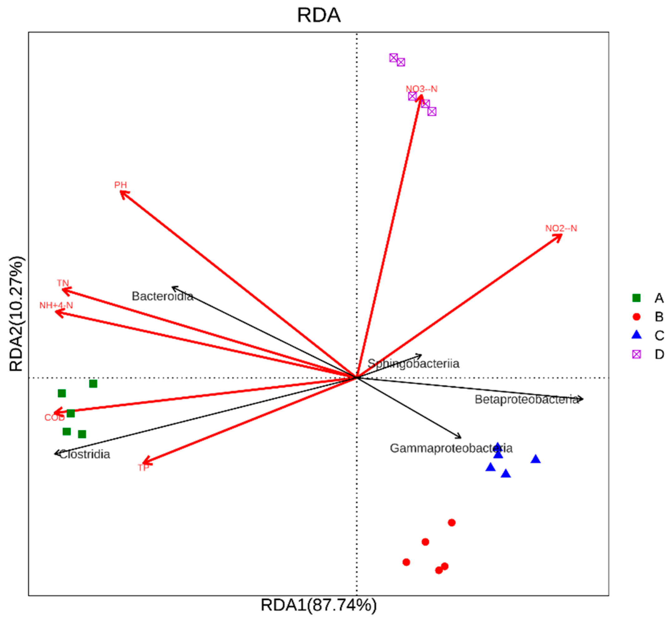 Microorganisms 09 02134 g006 550