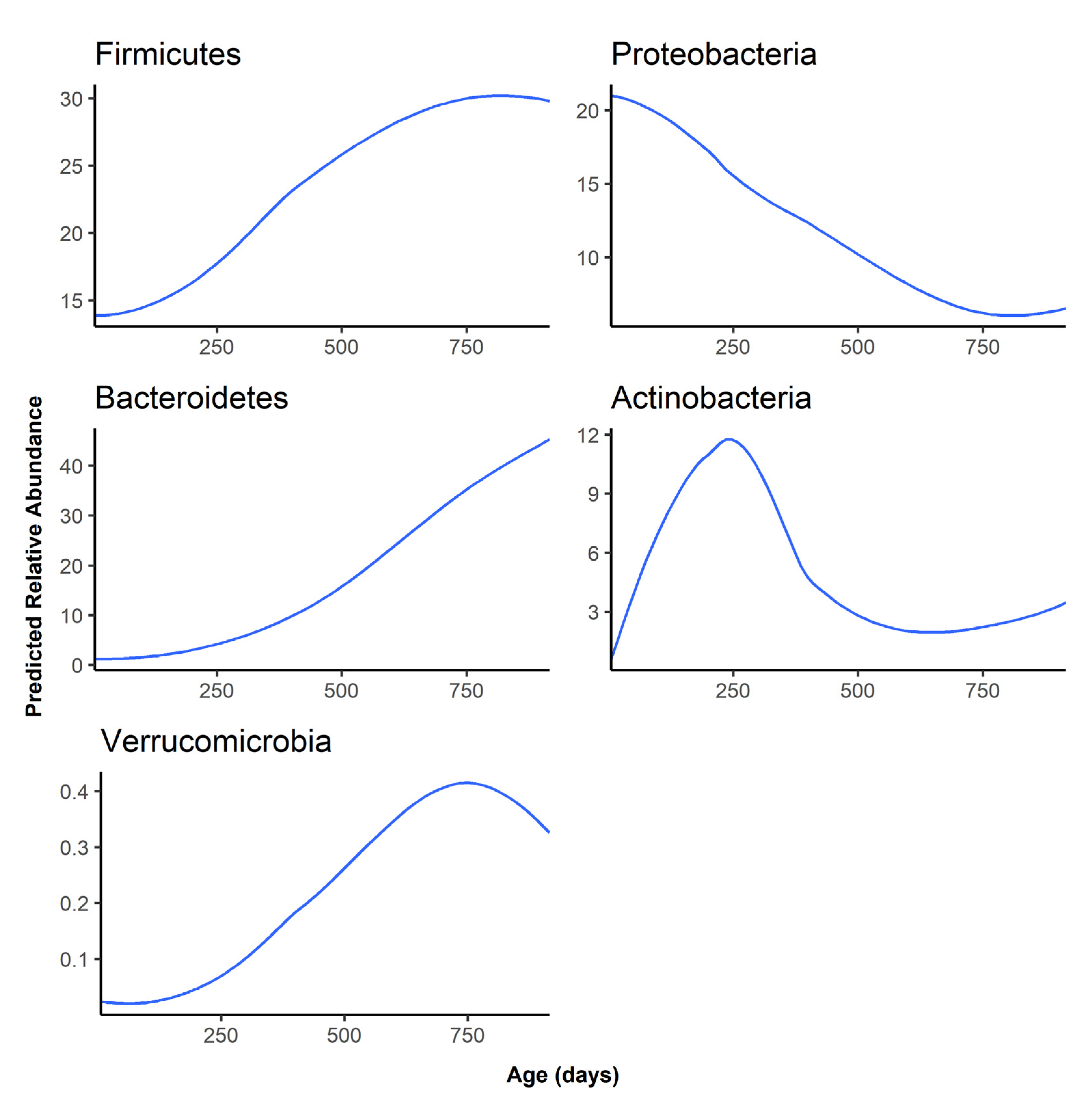 Microorganisms 09 02140 g003 550