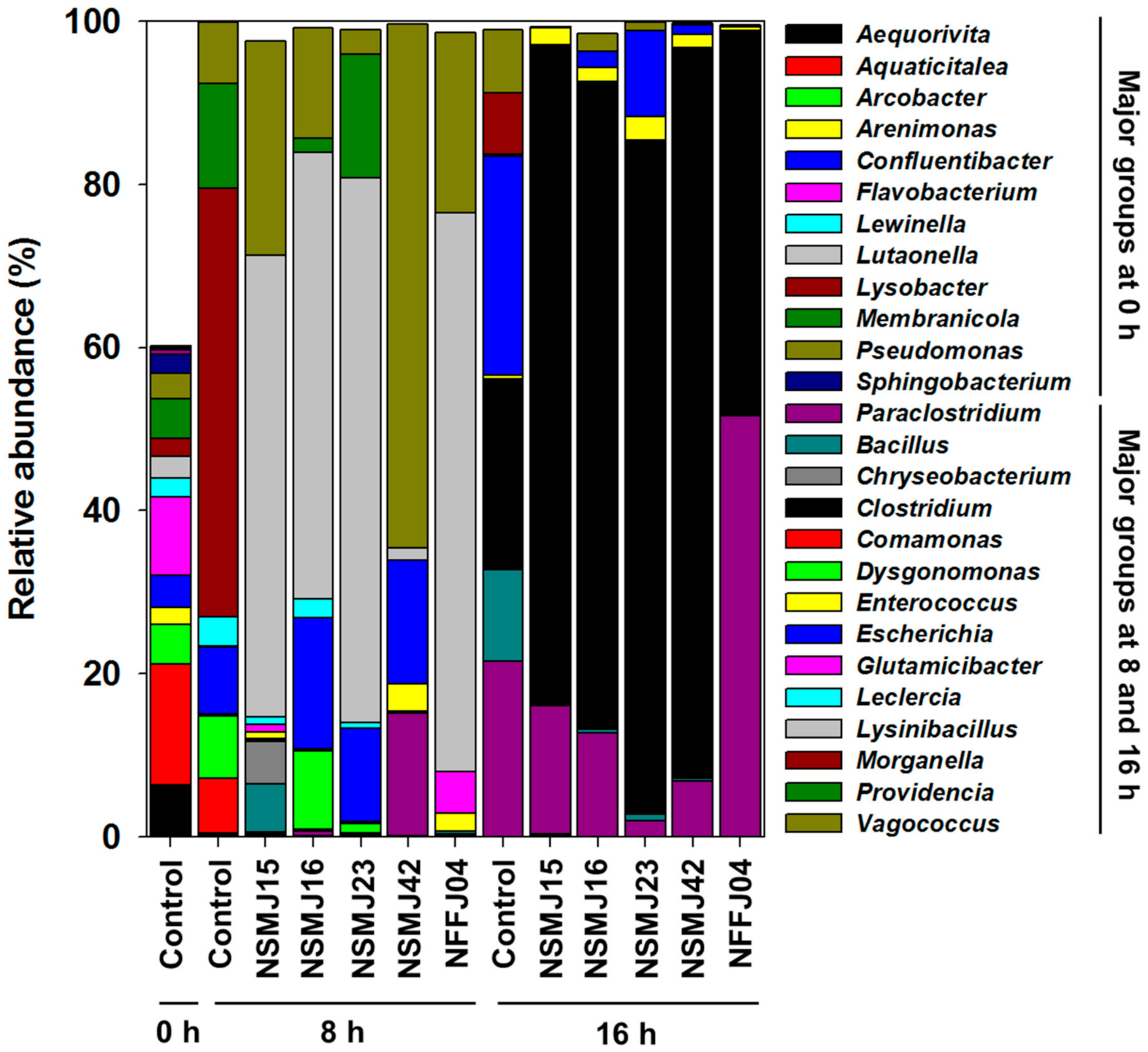 Microorganisms 09 02141 g002 Microorganisms 09 02141 g002