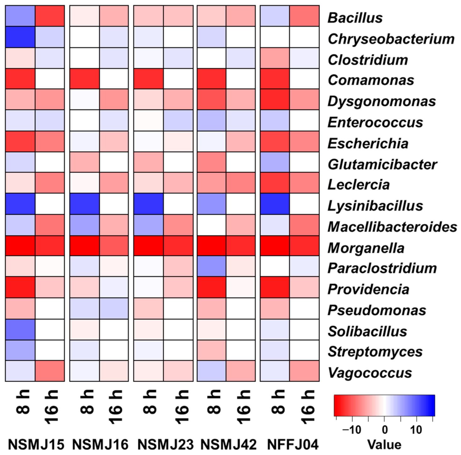 Microorganisms 09 02141 g003 Microorganisms 09 02141 g003