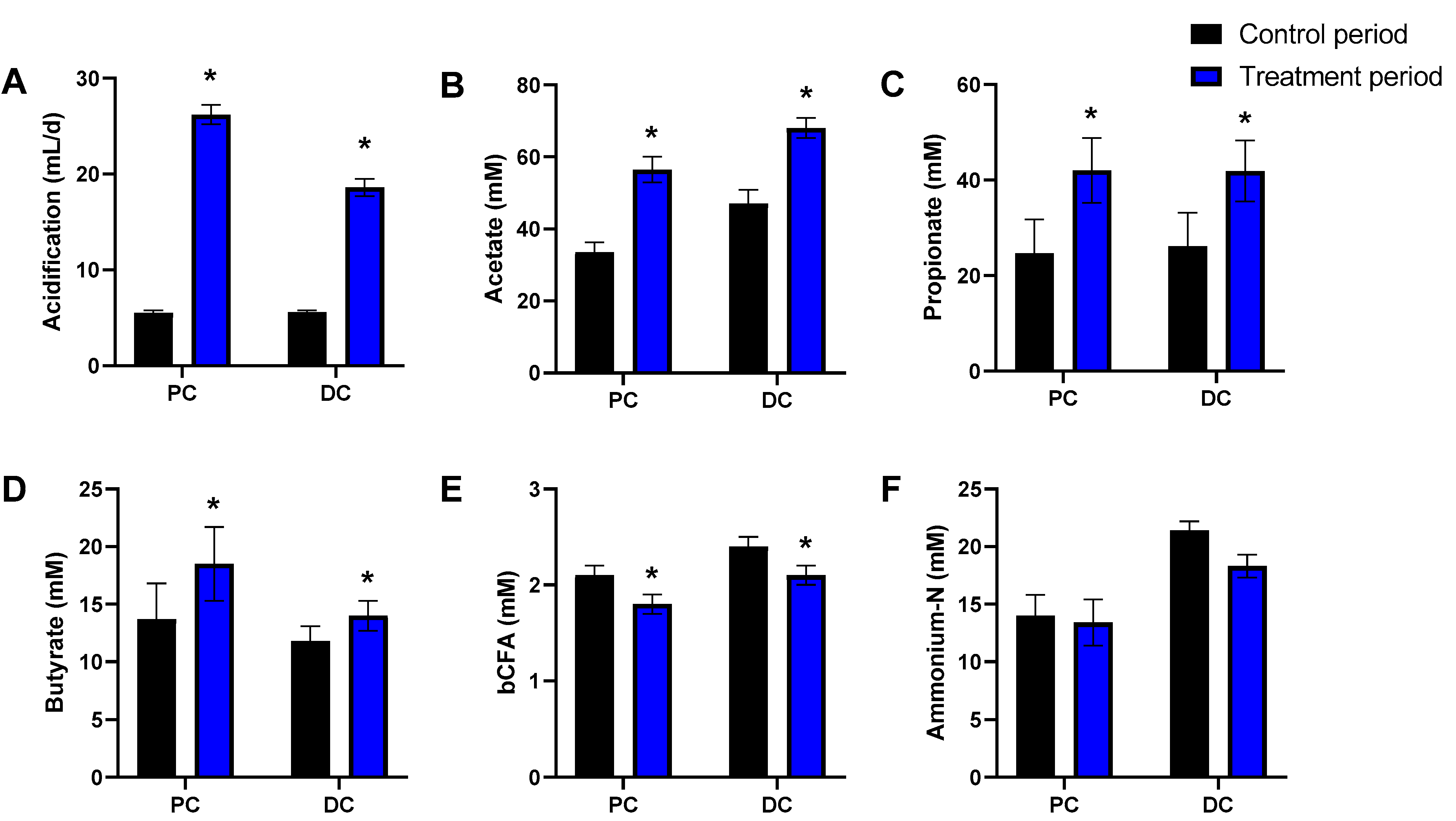 Microorganisms 09 02142 g004 550