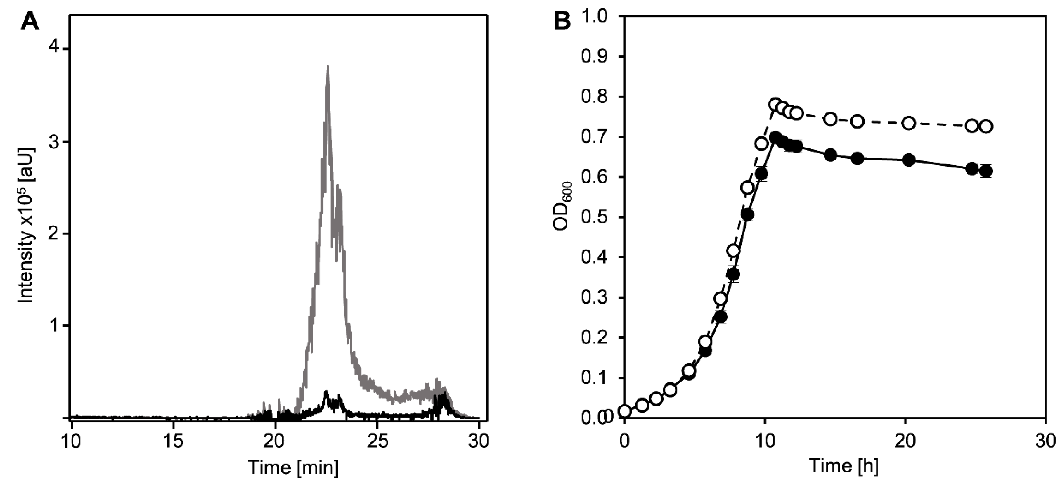 Microorganisms 09 02146 g002