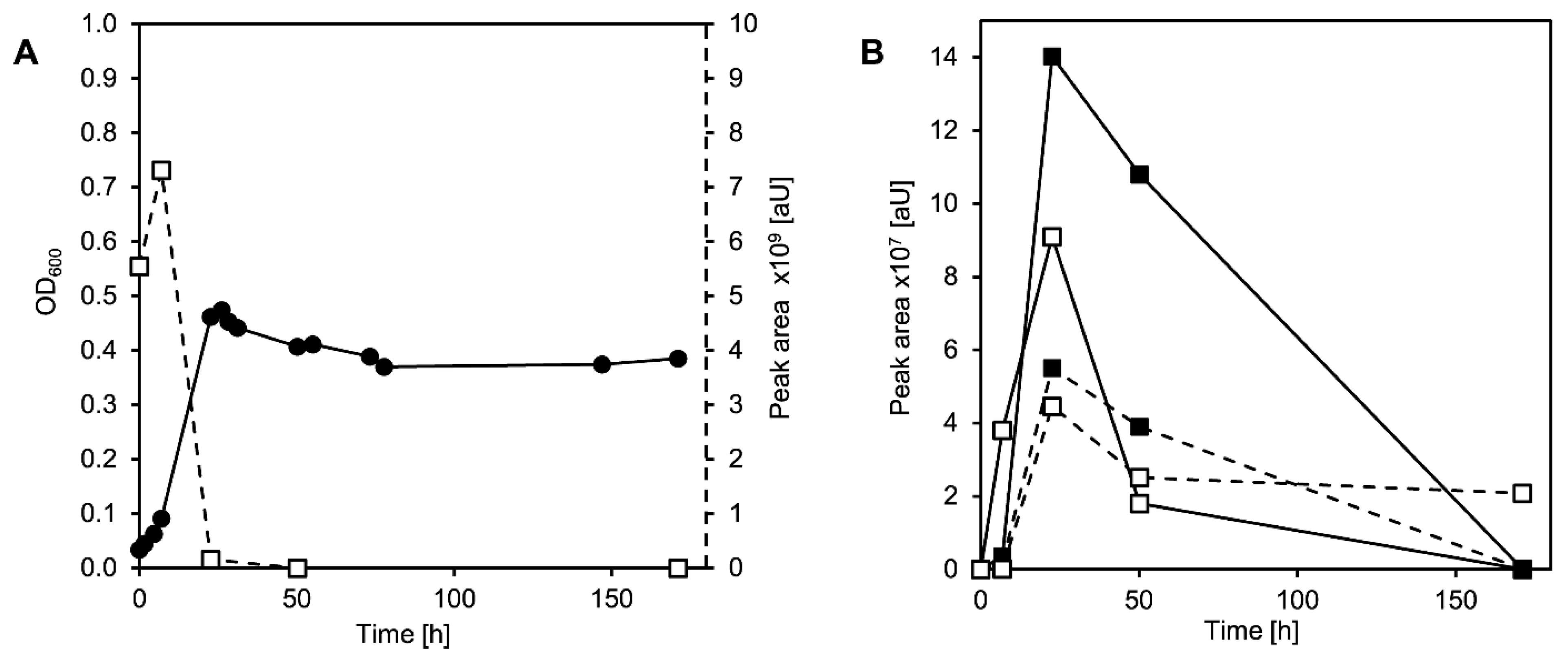 Microorganisms 09 02146 g003