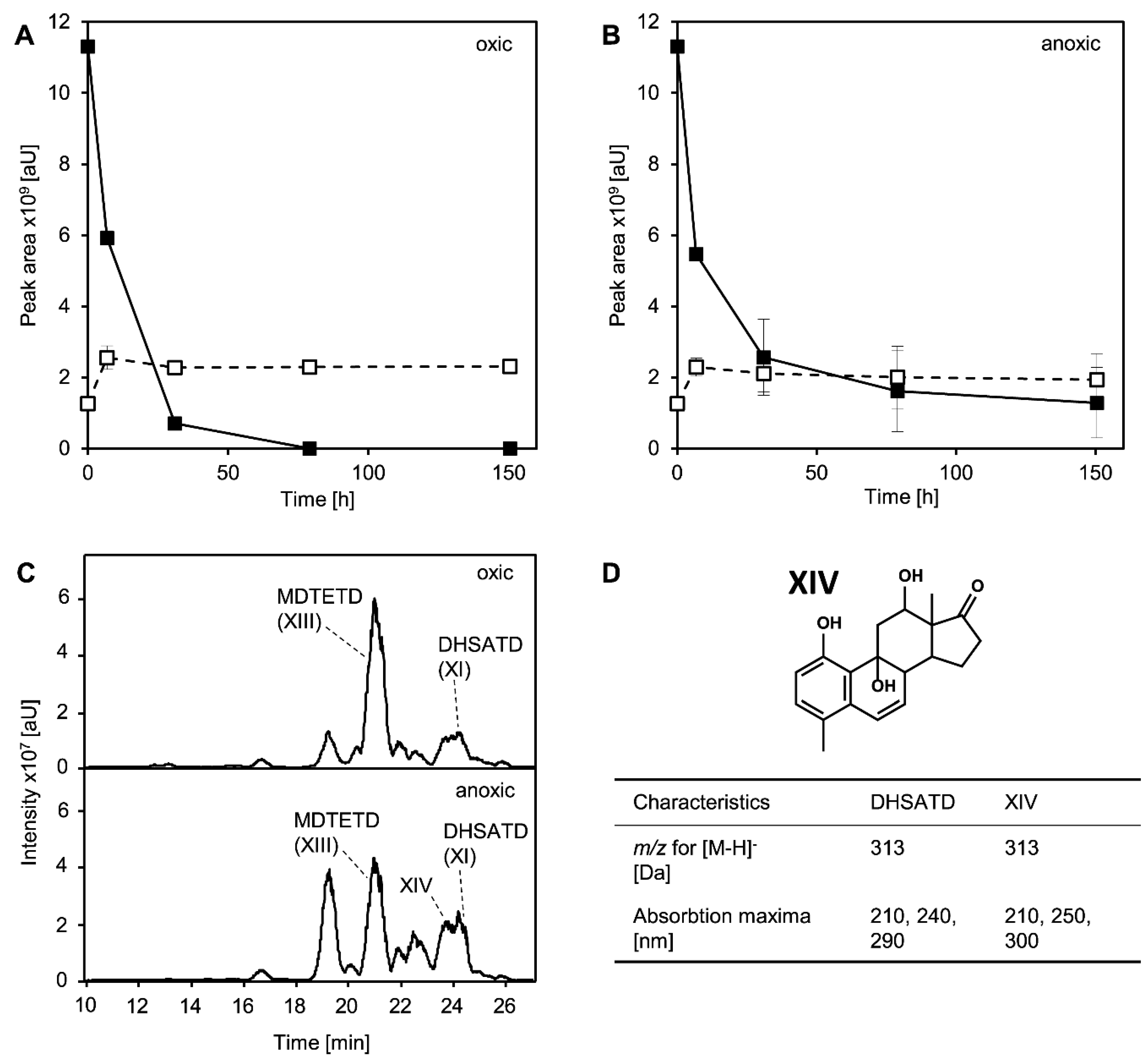 Microorganisms 09 02146 g006