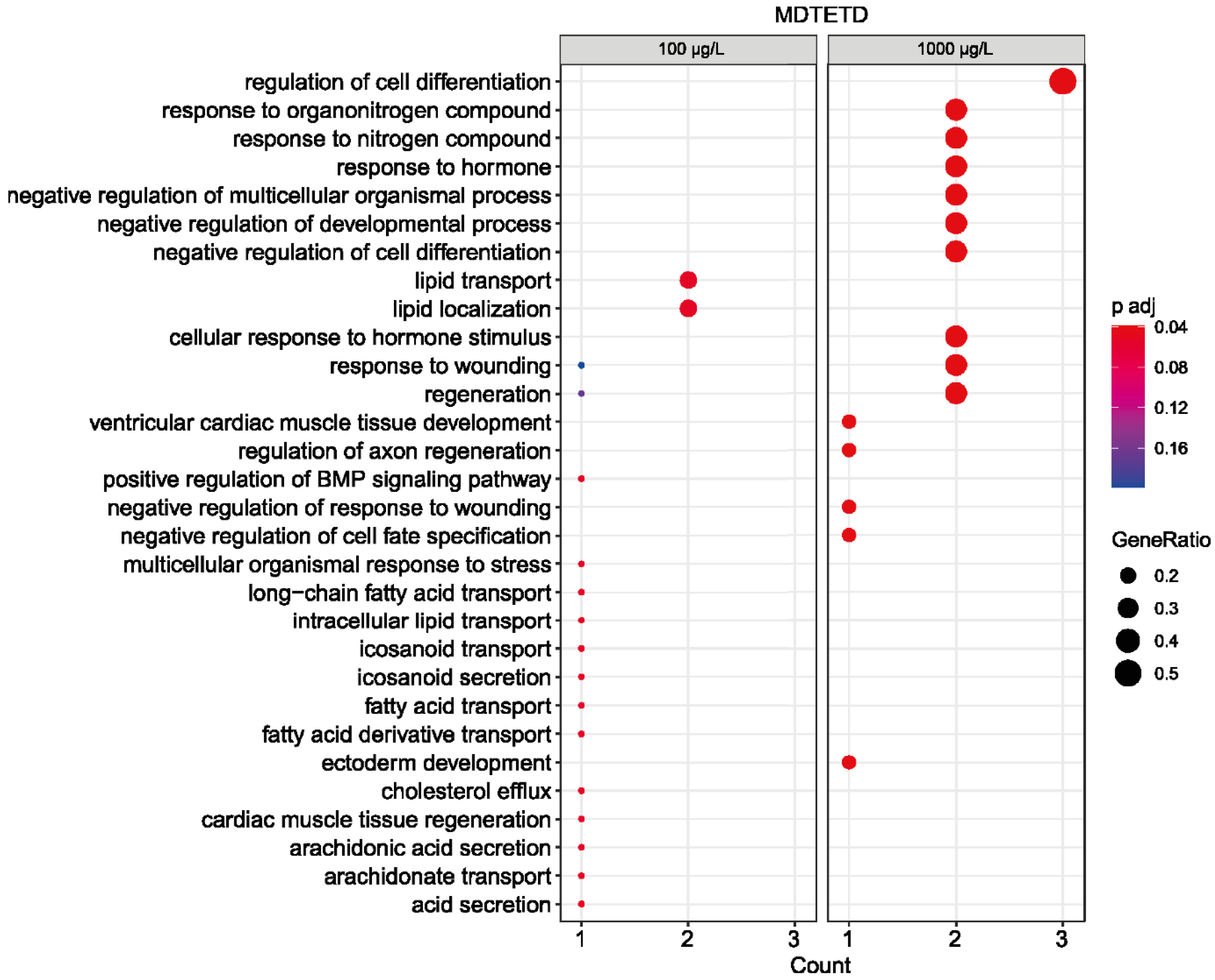 Microorganisms 09 02146 g007