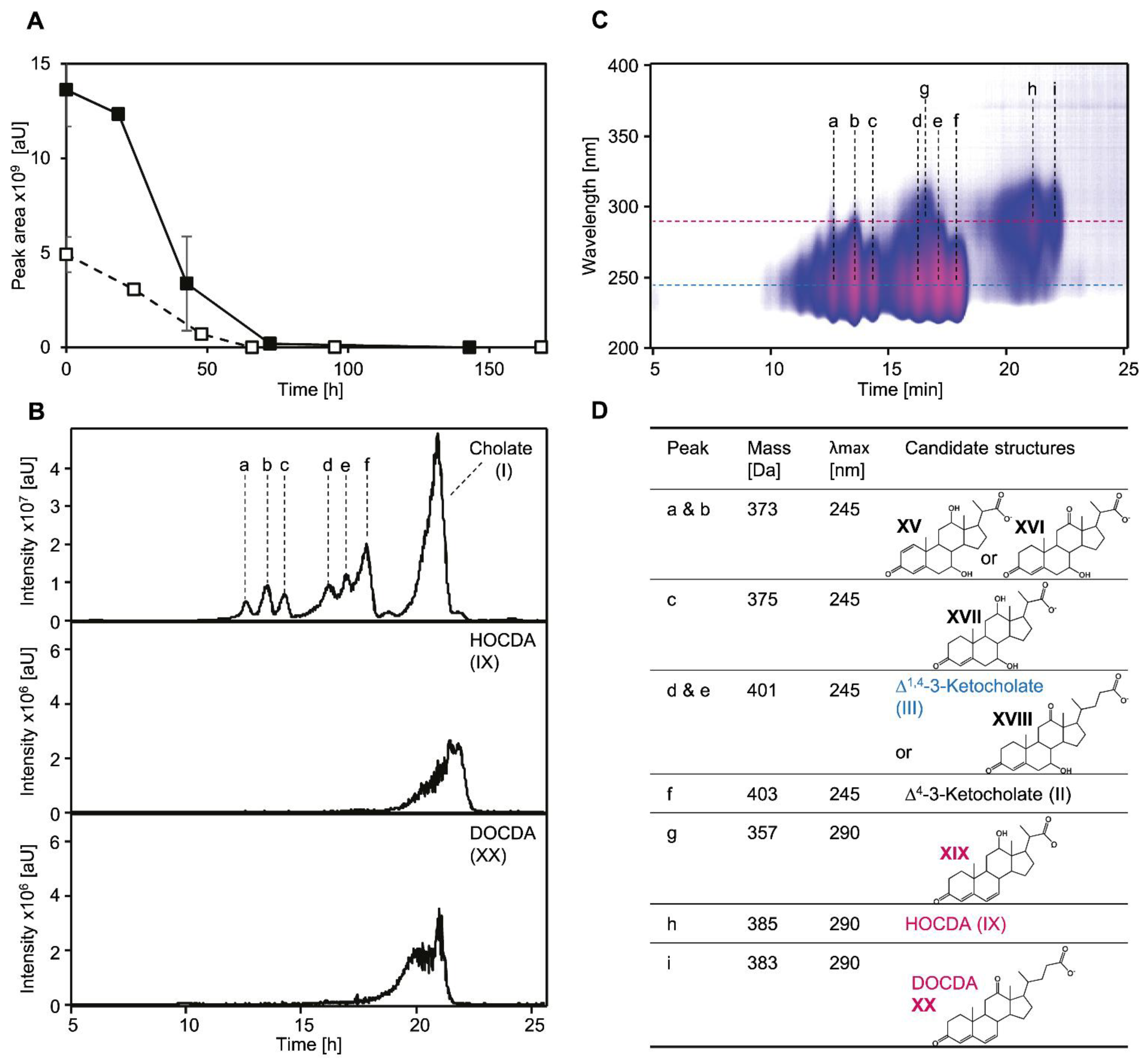 Microorganisms 09 02146 g008