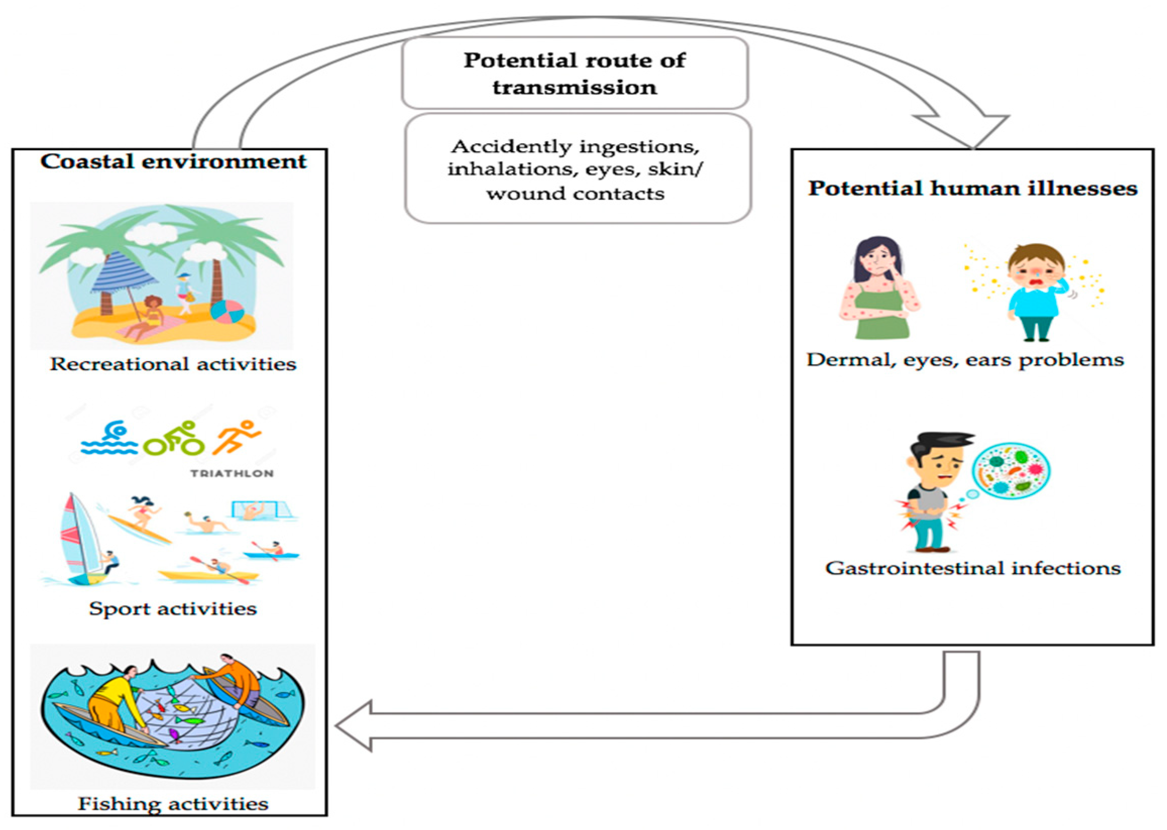 Microorganisms 09 02147 g002