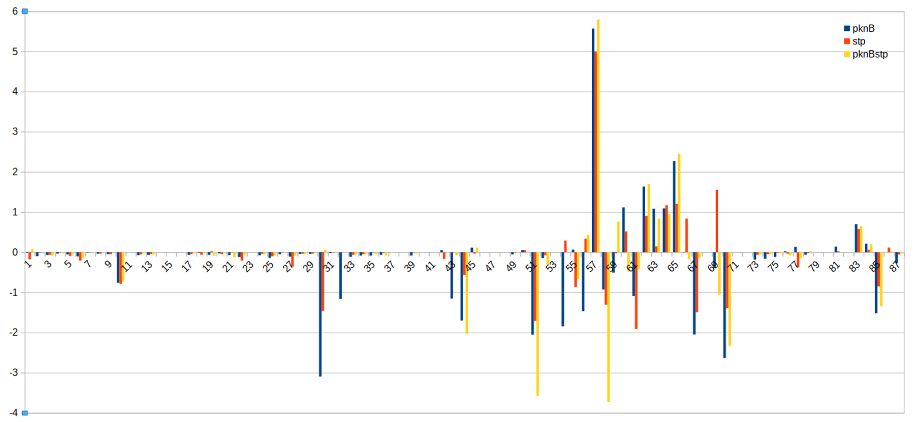 Microorganisms 09 02148 g002 550