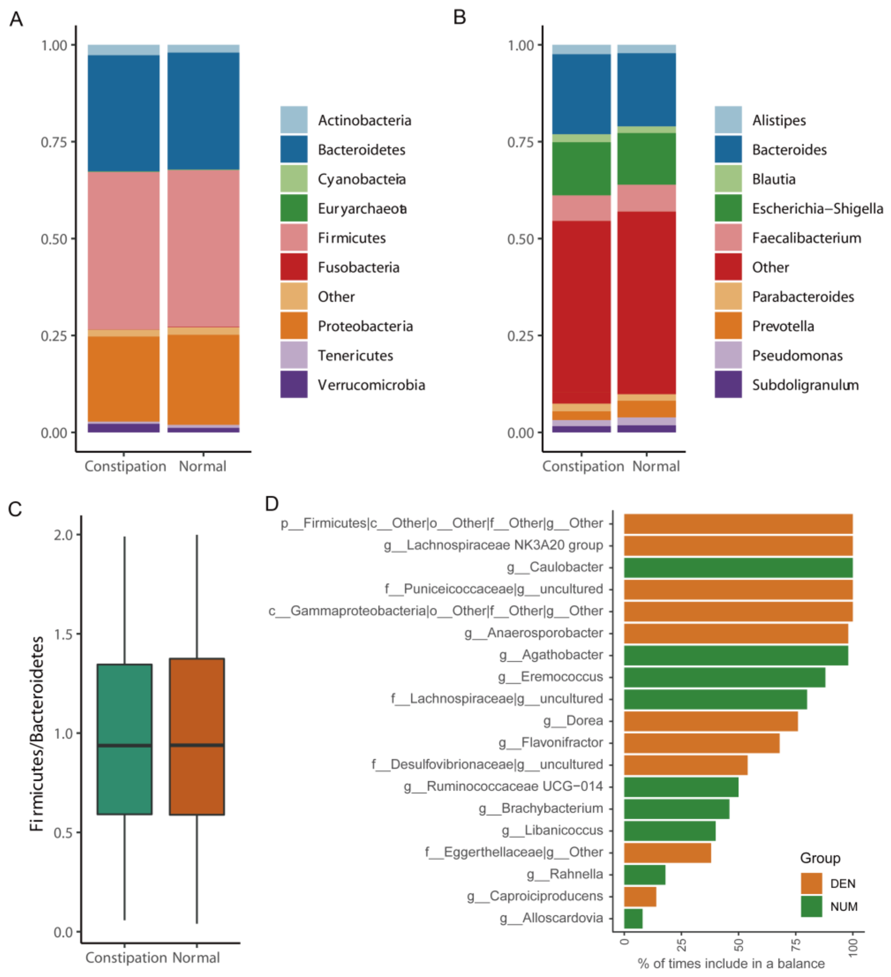 Microorganisms 09 02149 g004