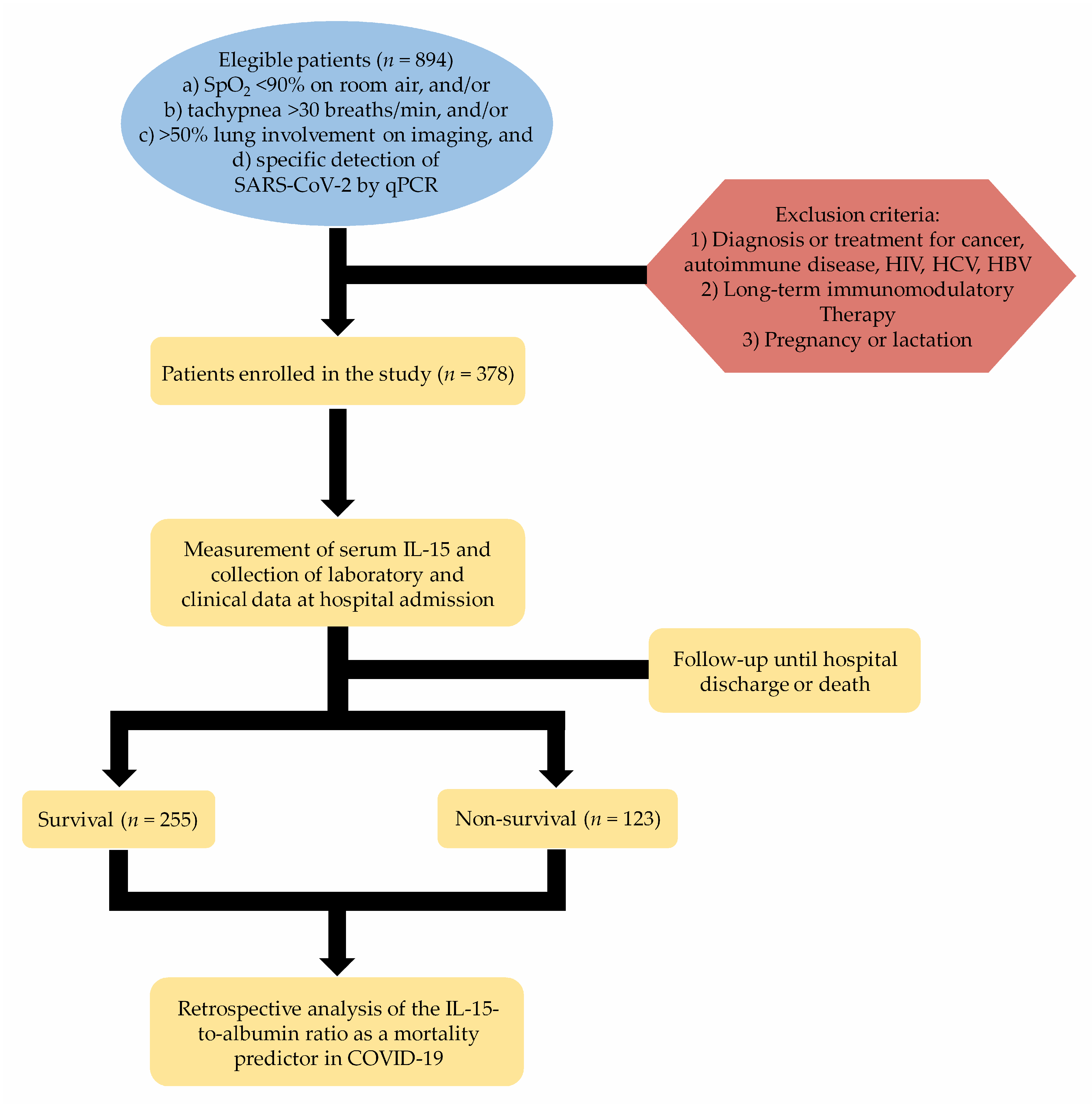 O que é BPMN?. O que é BPMN?, by soraia carvalho