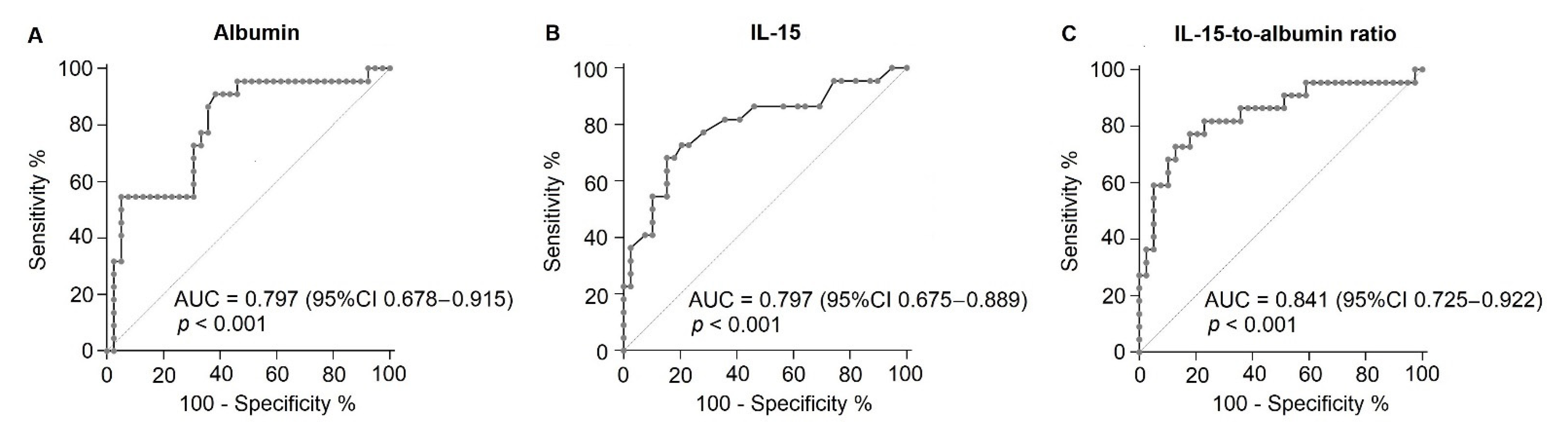 Microorganisms 09 02159 g003 Microorganisms 09 02159 g003