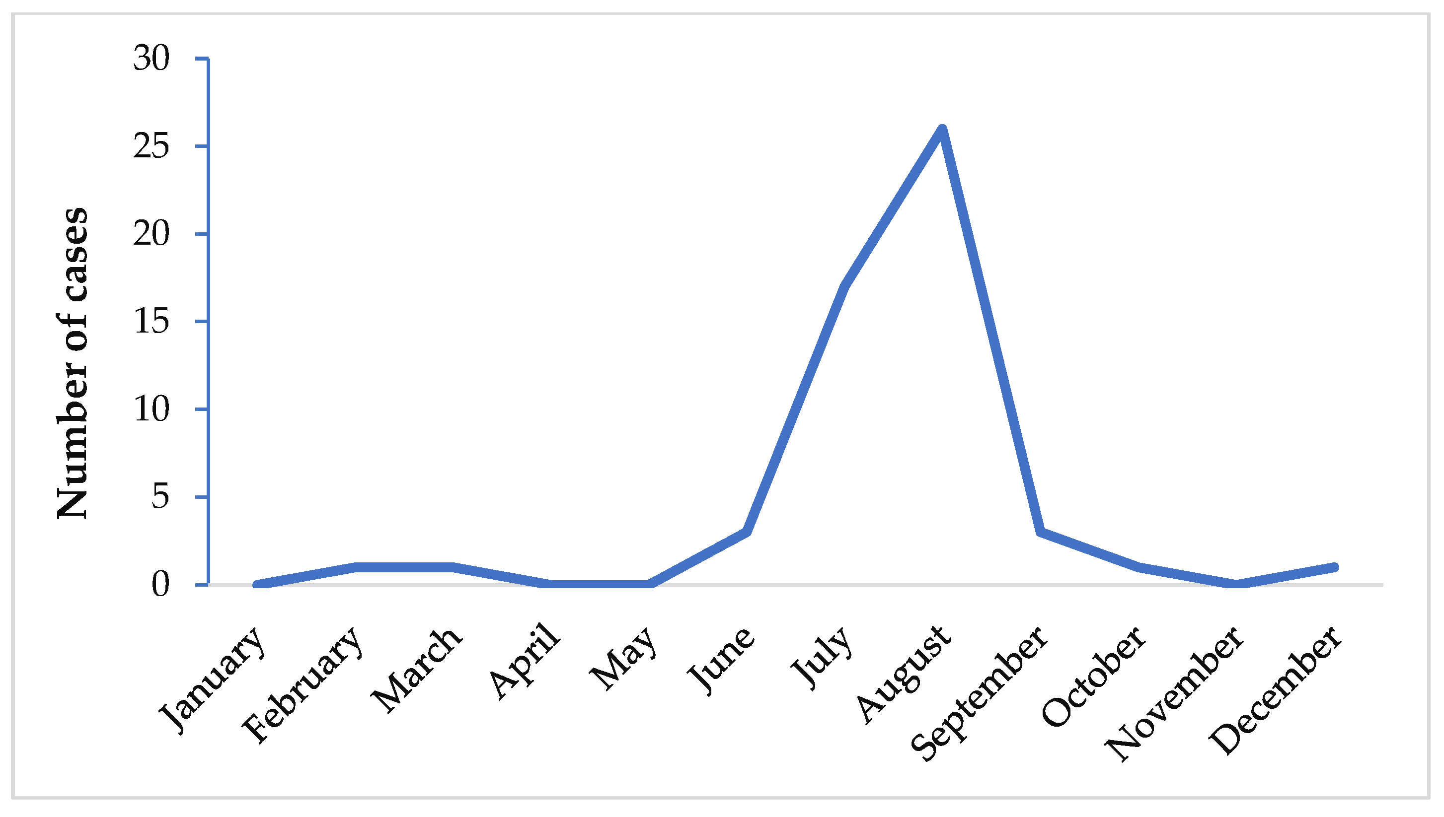 Microorganisms 09 02160 g003