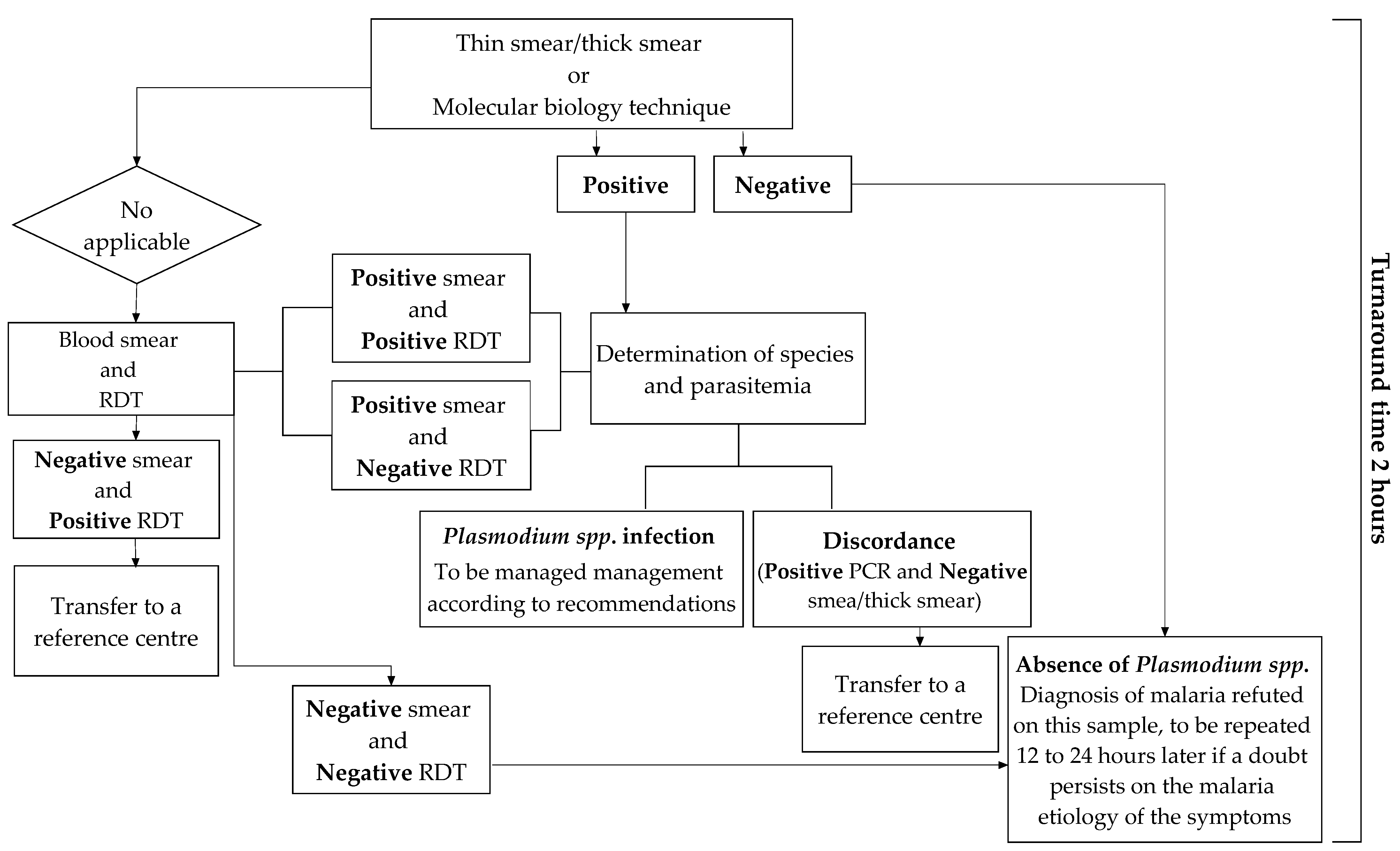 Microorganisms 09 02160 g005