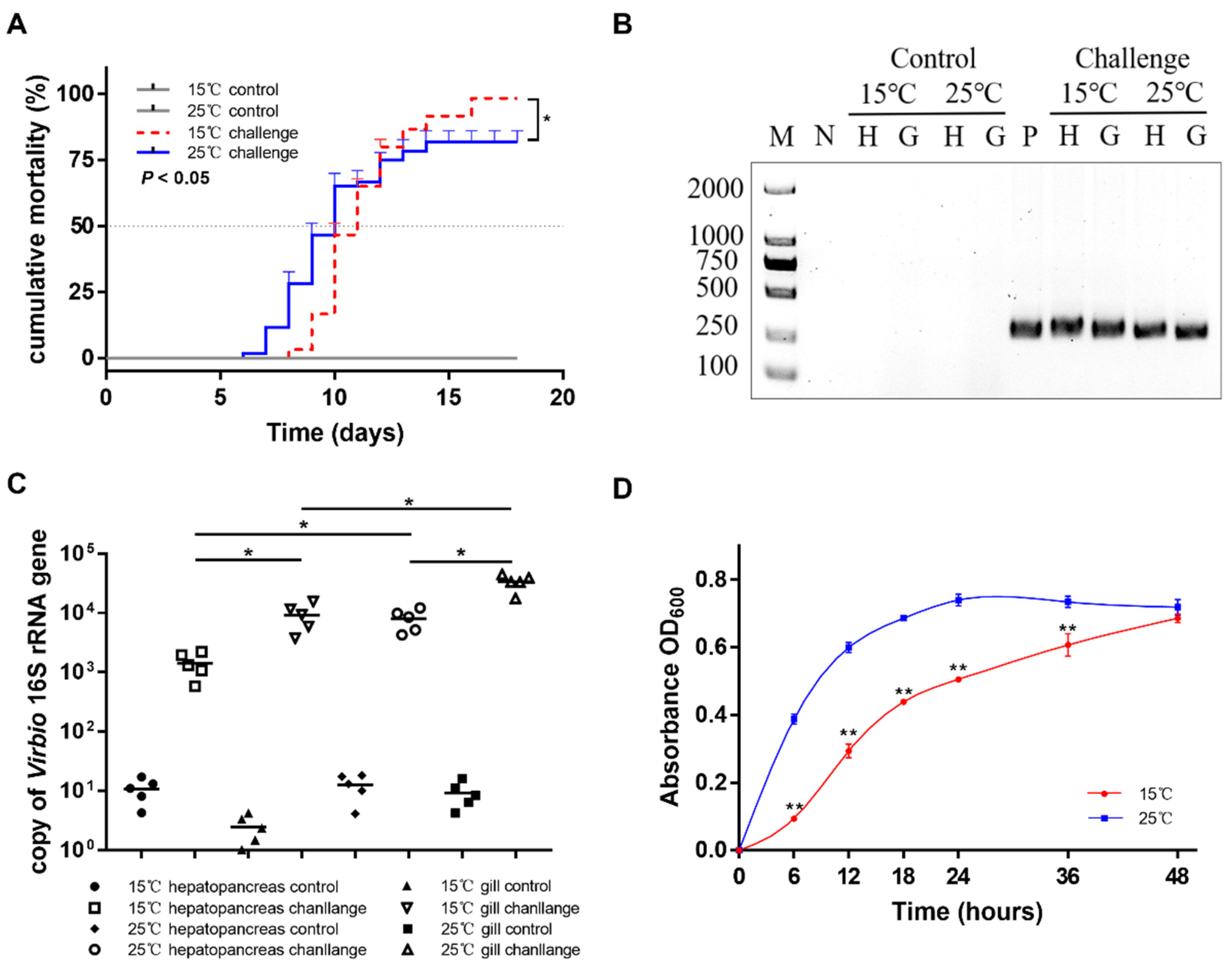 Microorganisms 09 02161 g005 Microorganisms 09 02161 g005
