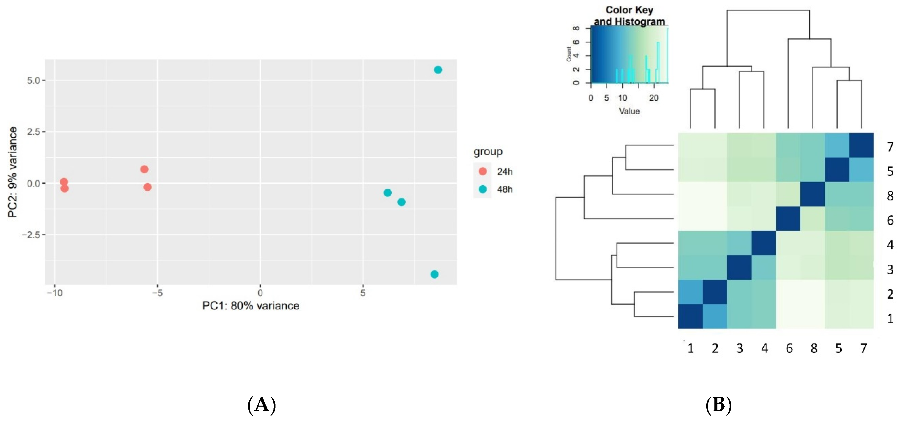 Microorganisms 09 02166 g002