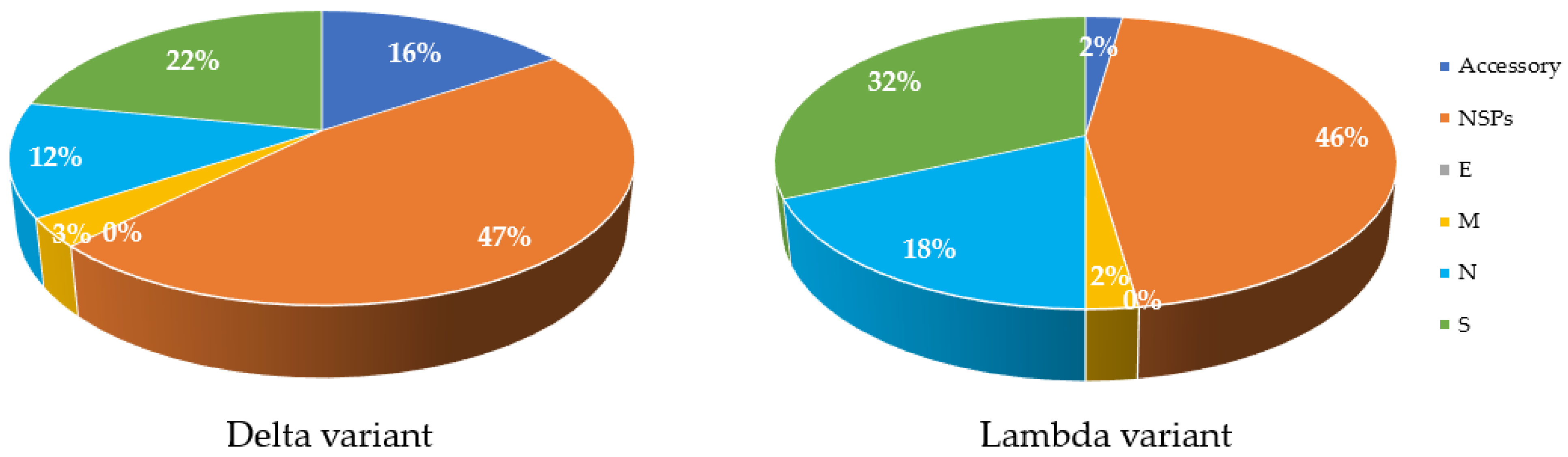 Microorganisms 09 02167 g003 550
