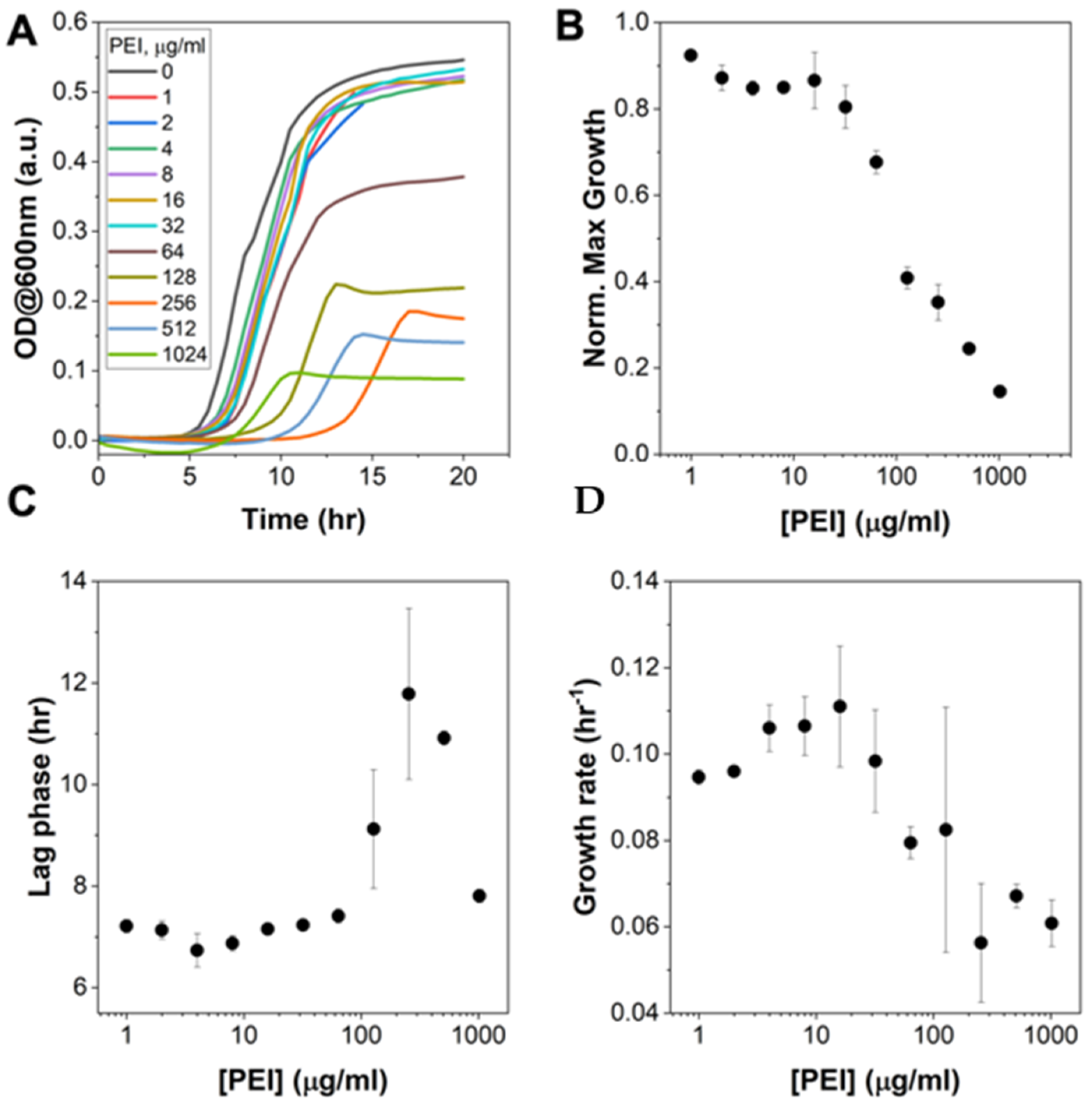 Microorganisms 09 02176 g003